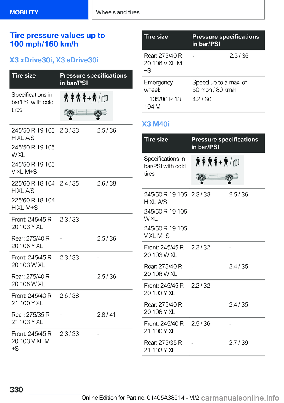 BMW X3 2022  Owners Manual �T�i�r�e��p�r�e�s�s�u�r�e��v�a�l�u�e�s��u�p��t�o
�1�0�0��m�p�h�/�1�6�0��k�m�/�h
�X�3��x�D�r�i�v�e�3�0�i�,��X�3��s�D�r�i�v�e�3�0�i�T�i�r�e��s�i�z�e�P�r�e�s�s�u�r�e��s�p�e�c�i�f�i�c�a�t�i�o�n