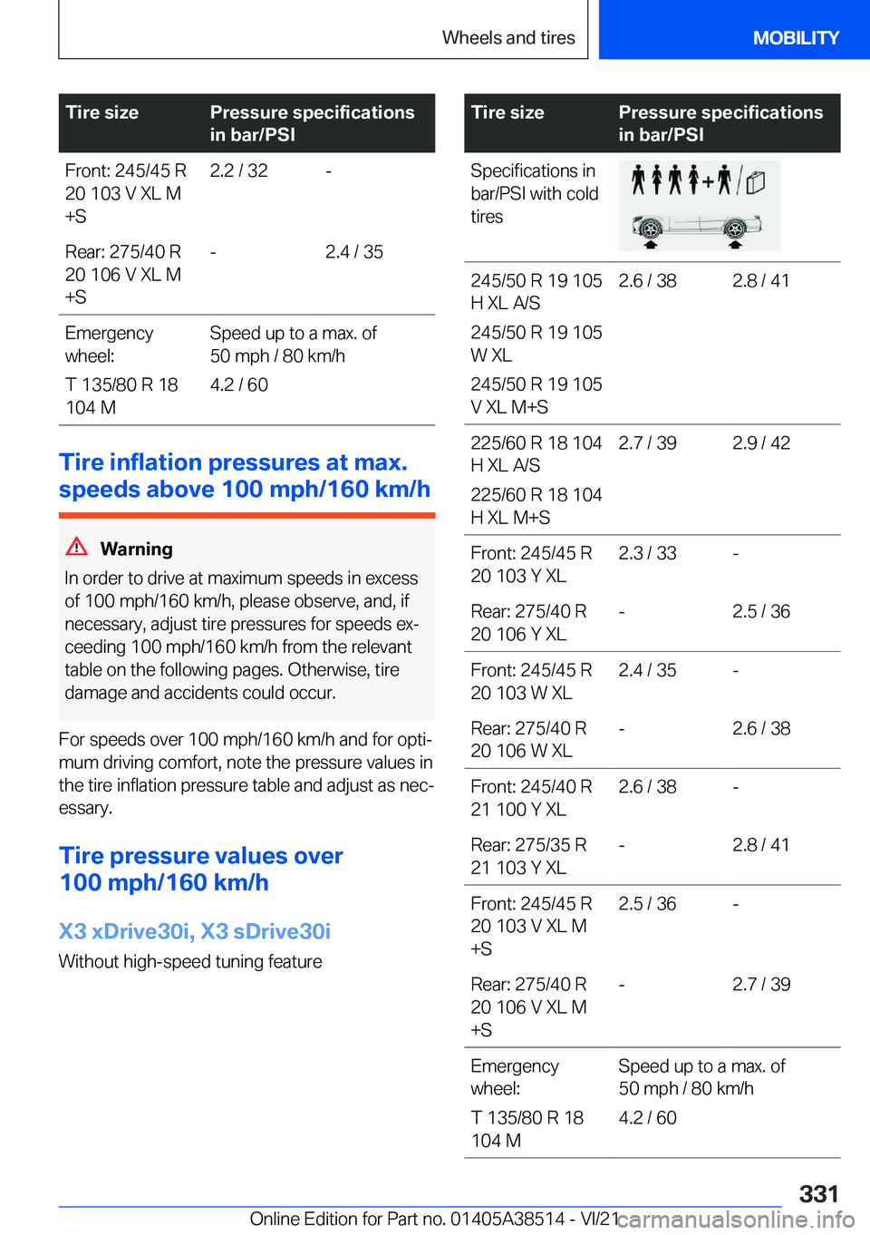 BMW X3 2022  Owners Manual �T�i�r�e��s�i�z�e�P�r�e�s�s�u�r�e��s�p�e�c�i�f�i�c�a�t�i�o�n�s
�i�n��b�a�r�/�P�S�I�F�r�o�n�t�:��2�4�5�/�4�5��R
�2�0��1�0�3��V��X�L��M
�+�S�2�.�2��/��3�2�-�R�e�a�r�:��2�7�5�/�4�0��R
�2�0�