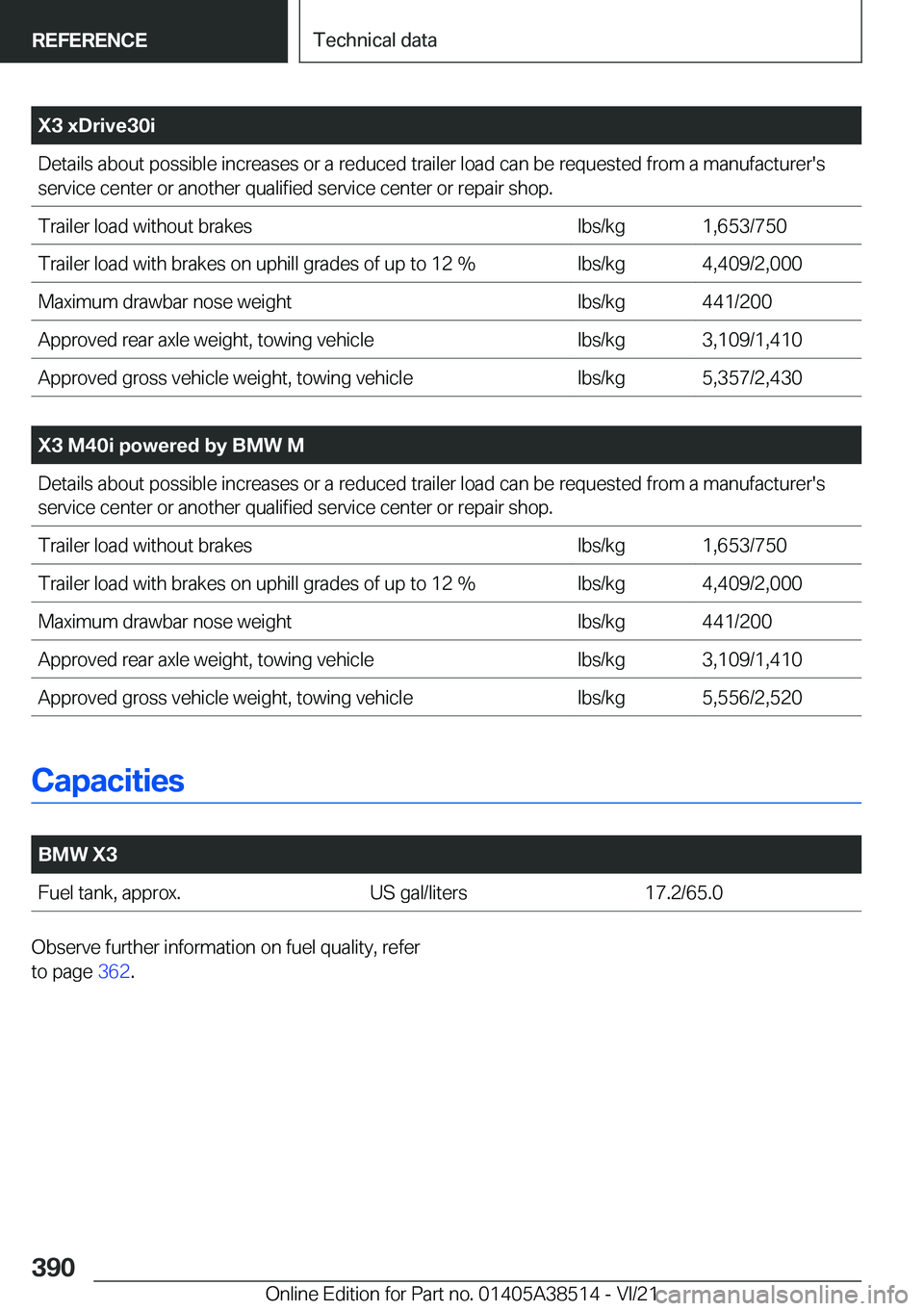 BMW X3 2022  Owners Manual �X�3��x�D�r�i�v�e�3�0�i�D�e�t�a�i�l�s��a�b�o�u�t��p�o�s�s�i�b�l�e��i�n�c�r�e�a�s�e�s��o�r��a��r�e�d�u�c�e�d��t�r�a�i�l�e�r��l�o�a�d��c�a�n��b�e��r�e�q�u�e�s�t�e�d��f�r�o�m��a��m�a�n�u�f