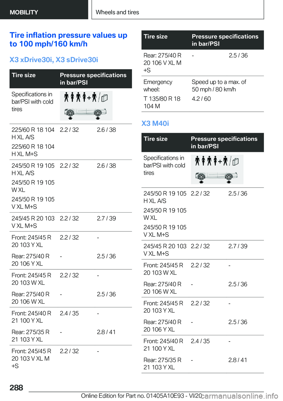 BMW X3 2021  Owners Manual �T�i�r�e��i�n�f�l�a�t�i�o�n��p�r�e�s�s�u�r�e��v�a�l�u�e�s��u�p
�t�o��1�0�0��m�p�h�/�1�6�0��k�m�/�h
�X�3��x�D�r�i�v�e�3�0�i�,��X�3��s�D�r�i�v�e�3�0�i�T�i�r�e��s�i�z�e�P�r�e�s�s�u�r�e��s�p�e