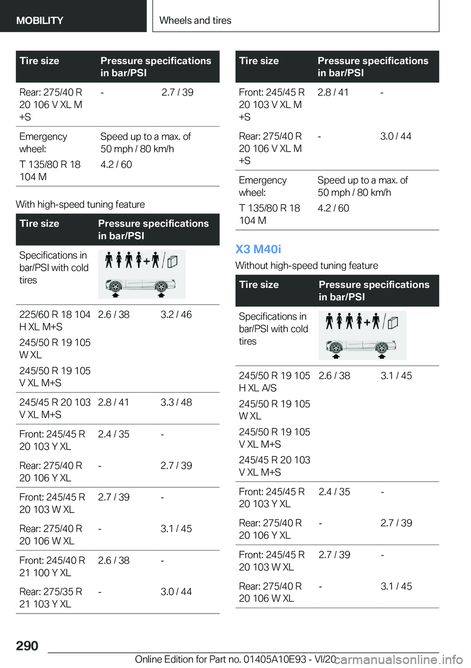 BMW X3 2021  Owners Manual �T�i�r�e��s�i�z�e�P�r�e�s�s�u�r�e��s�p�e�c�i�f�i�c�a�t�i�o�n�s
�i�n��b�a�r�/�P�S�I�R�e�a�r�:��2�7�5�/�4�0��R
�2�0��1�0�6��V��X�L��M
�+�S�-�2�.�7��/��3�9�E�m�e�r�g�e�n�c�y
�w�h�e�e�l�:
�T��