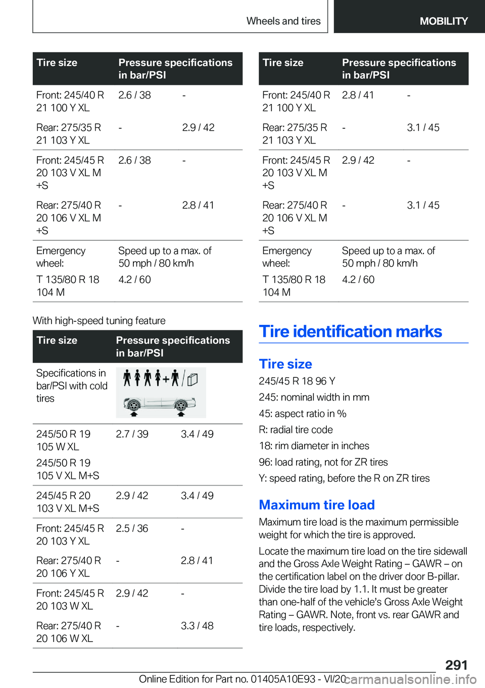 BMW X3 2021  Owners Manual �T�i�r�e��s�i�z�e�P�r�e�s�s�u�r�e��s�p�e�c�i�f�i�c�a�t�i�o�n�s
�i�n��b�a�r�/�P�S�I�F�r�o�n�t�:��2�4�5�/�4�0��R
�2�1��1�0�0��Y��X�L�2�.�6��/��3�8�-�R�e�a�r�:��2�7�5�/�3�5��R
�2�1��1�0�3��