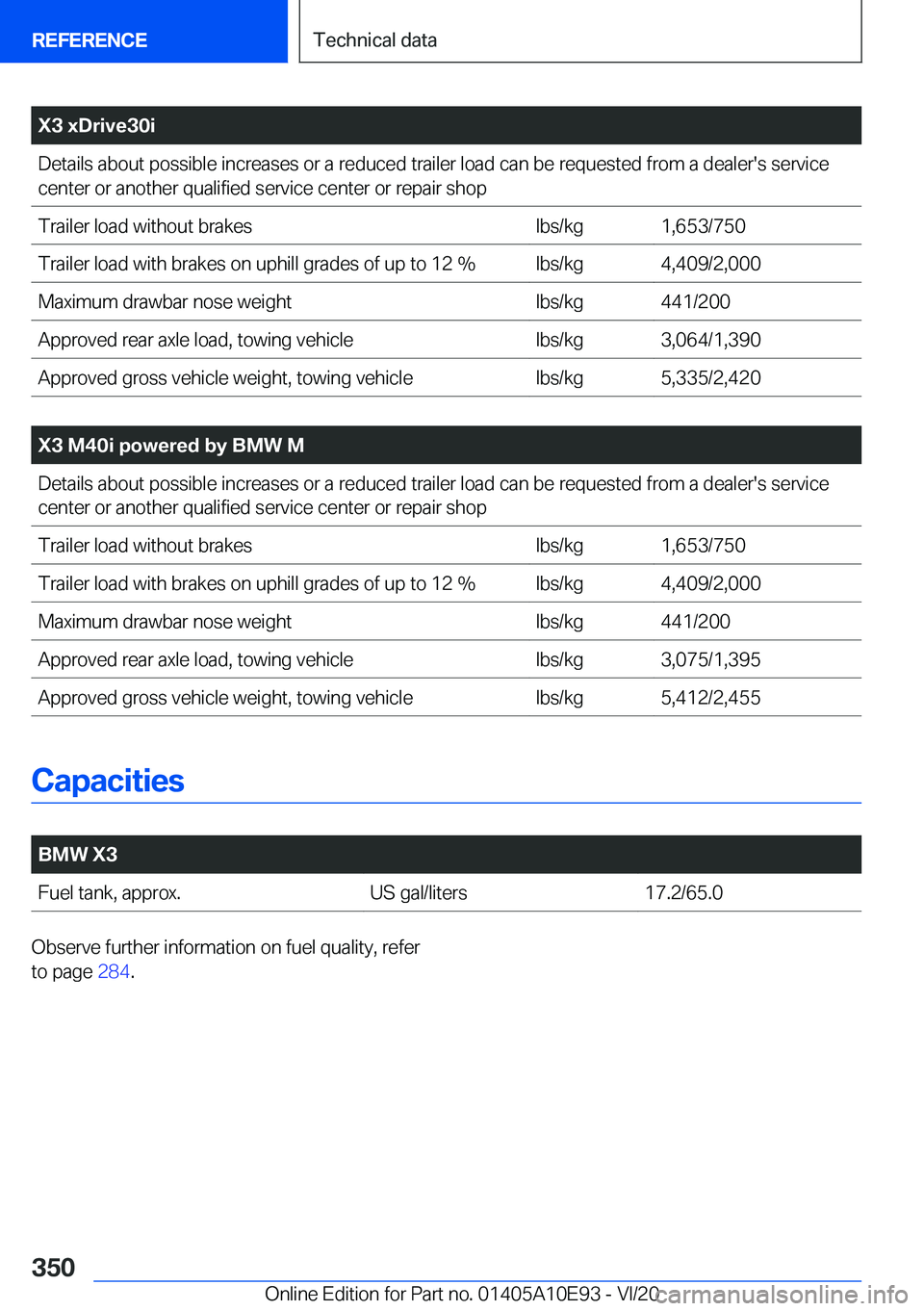 BMW X3 2021  Owners Manual �X�3��x�D�r�i�v�e�3�0�i�D�e�t�a�i�l�s��a�b�o�u�t��p�o�s�s�i�b�l�e��i�n�c�r�e�a�s�e�s��o�r��a��r�e�d�u�c�e�d��t�r�a�i�l�e�r��l�o�a�d��c�a�n��b�e��r�e�q�u�e�s�t�e�d��f�r�o�m��a��d�e�a�l�e