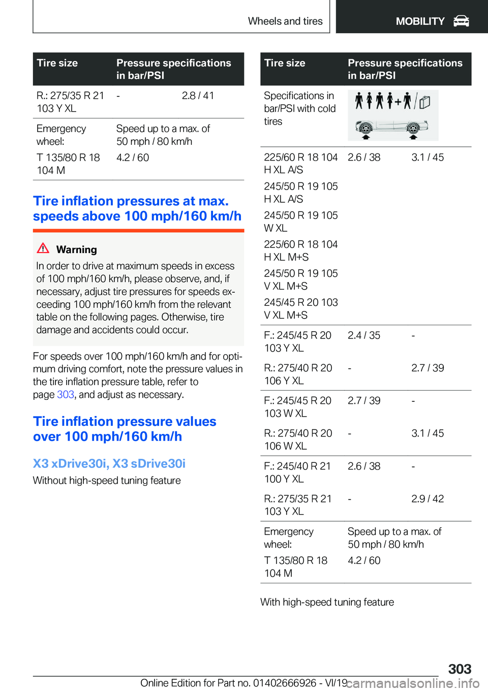 BMW X3 2020  Owners Manual �T�i�r�e��s�i�z�e�P�r�e�s�s�u�r�e��s�p�e�c�i�f�i�c�a�t�i�o�n�s
�i�n��b�a�r�/�P�S�I�R�.�:��2�7�5�/�3�5��R��2�1
�1�0�3��Y��X�L�-�2�.�8��/��4�1�E�m�e�r�g�e�n�c�y
�w�h�e�e�l�:
�T��1�3�5�/�8�0�