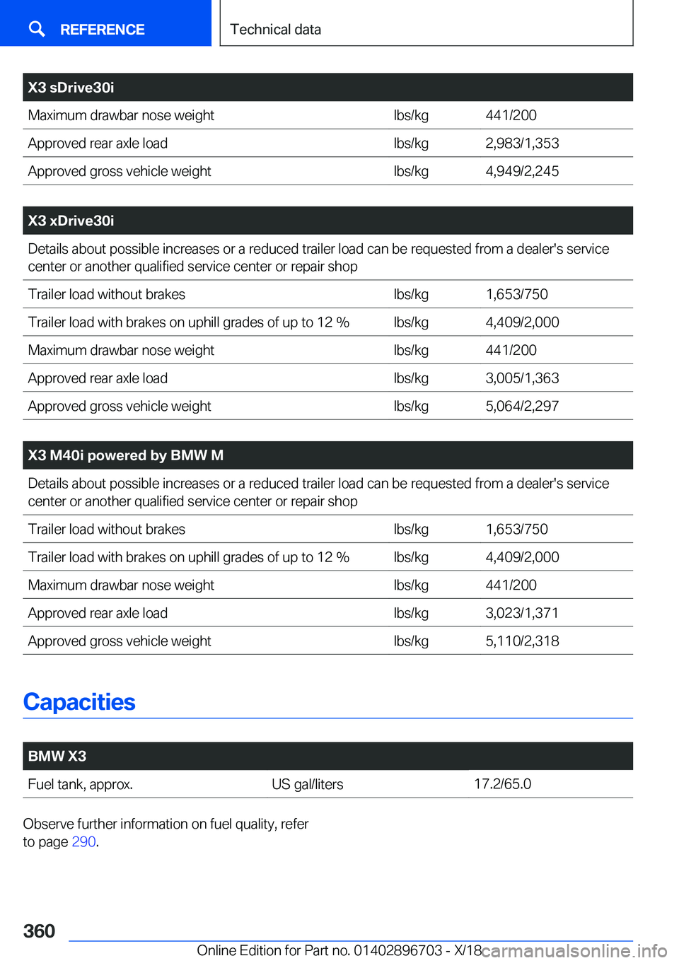 BMW X3 2019  Owners Manual �X�3��s�D�r�i�v�e�3�0�i�M�a�x�i�m�u�m��d�r�a�w�b�a�r��n�o�s�e��w�e�i�g�h�t�l�b�s�/�k�g�4�4�1�/�2�0�0�A�p�p�r�o�v�e�d��r�e�a�r��a�x�l�e��l�o�a�d�l�b�s�/�k�g�2�,�9�8�3�/�1�,�3�5�3�A�p�p�r�o�v�e�d