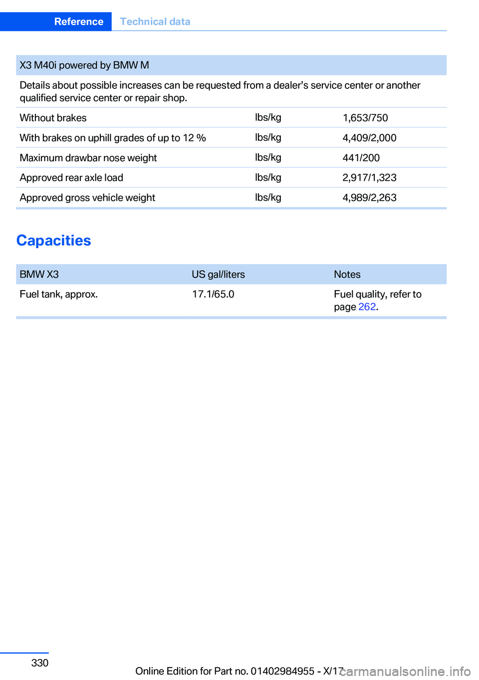 BMW X3 2018  Owners Manual �X�3� �M�4�0�i� �p�o�w�e�r�e�d� �b�y� �B�M�W� �M
�D�e�t�a�i�l�s� �a�b�o�u�t� �p�o�s�s�i�b�l�e� �i�n�c�r�e�a�s�e�s� �c�a�n� �b�e� �r�e�q�u�e�s�t�e�d� �f�r�o�m� �a� �d�e�a�l�e�rs�s� �s�e�r�v�i�c�e� �c�