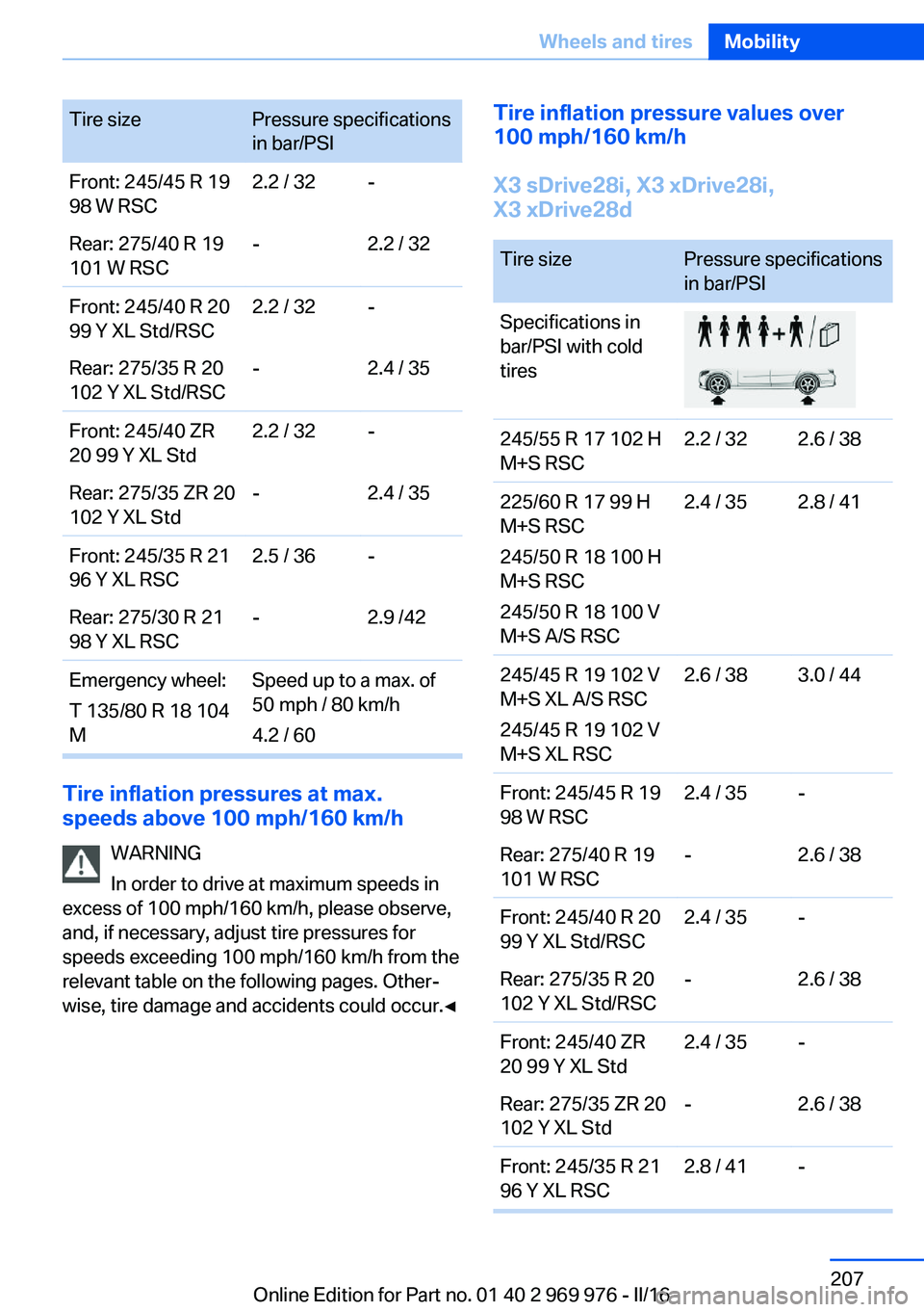 BMW X3 2017 Owners Manual Tire sizePressure specifications
in bar/PSIFront: 245/45 R 19
98 W RSC2.2 / 32-Rear: 275/40 R 19
101 W RSC-2.2 / 32Front: 245/40 R 20
99 Y XL Std/RSC2.2 / 32-Rear: 275/35 R 20
102 Y XL Std/RSC-2.4 / 3 BMW X3 2017 Owners Manual Tire sizePressure specifications
in bar/PSIFront: 245/45 R 19
98 W RSC2.2 / 32-Rear: 275/40 R 19
101 W RSC-2.2 / 32Front: 245/40 R 20
99 Y XL Std/RSC2.2 / 32-Rear: 275/35 R 20
102 Y XL Std/RSC-2.4 / 3