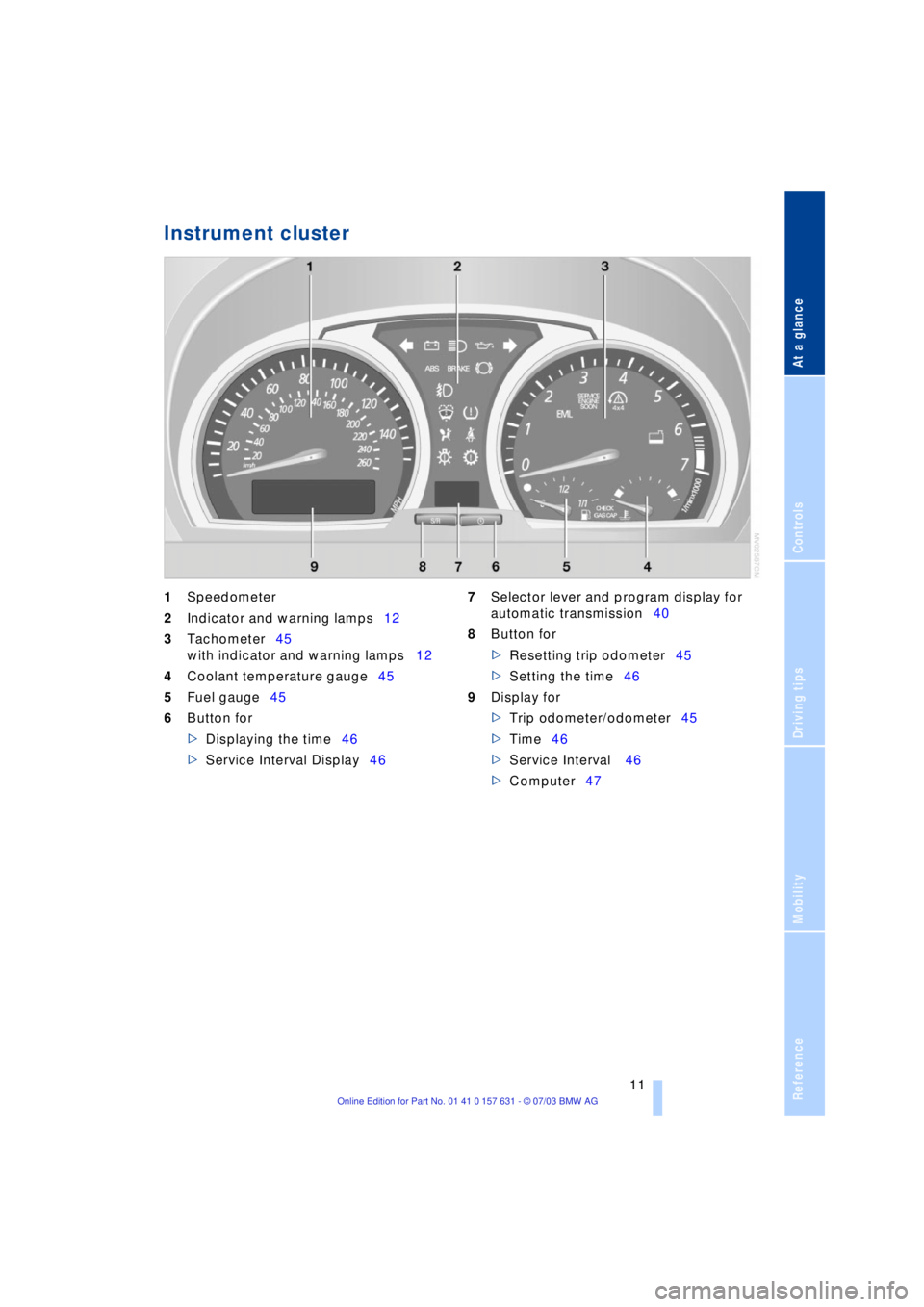 BMW X3 2.5I SAV 2004 User Guide  
At a glance
Controls
Driving tips
Mobility Reference
 
 11
 
Instrument cluster
 
1
 
Speedometer 
 
2
 
Indicator and warning lamps12 
 
3
 
Tachometer45
with indicator and warning lamps12
 
4
 
Co