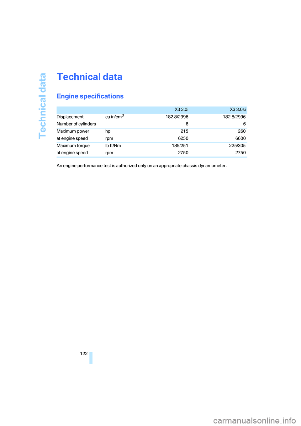 BMW X3 3.0SI 2008  Owners Manual Technical data
122
Technical data
Engine specifications
X3 3.0iX3 3.0si
Displacement
Number of cylinderscu in/cm
3182.8/2996
6182.8/2996
6
Maximum power
at engine speedhp
rpm215
6250260
6600
Maximum t