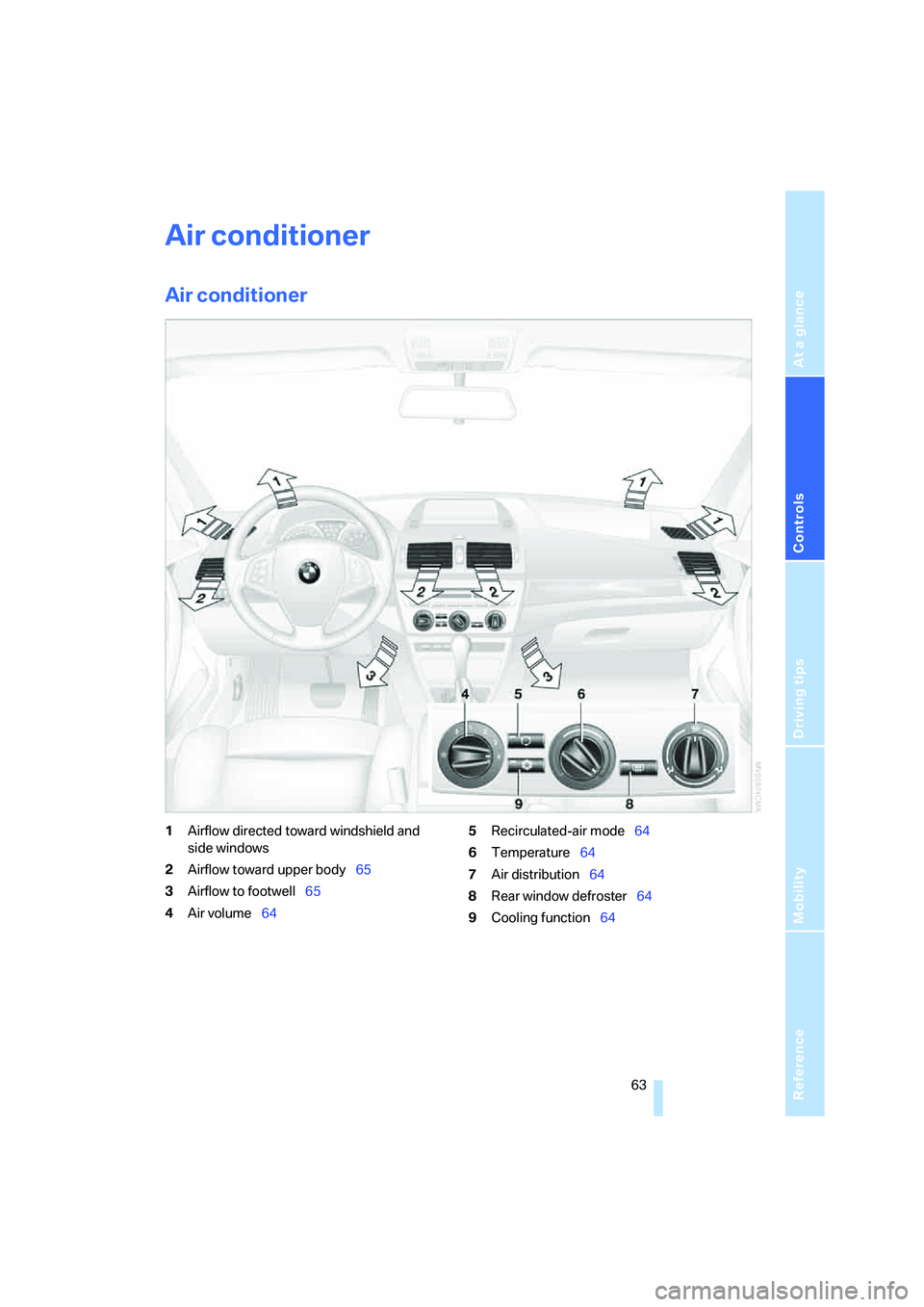 BMW X3 3.0SI 2008  Owners Manual Reference
At a glance
Controls
Driving tips
Mobility
 63
Air conditioner
Air conditioner
1Airflow directed toward windshield and 
side windows
2Airflow toward upper body65
3Airflow to footwell65
4Air 