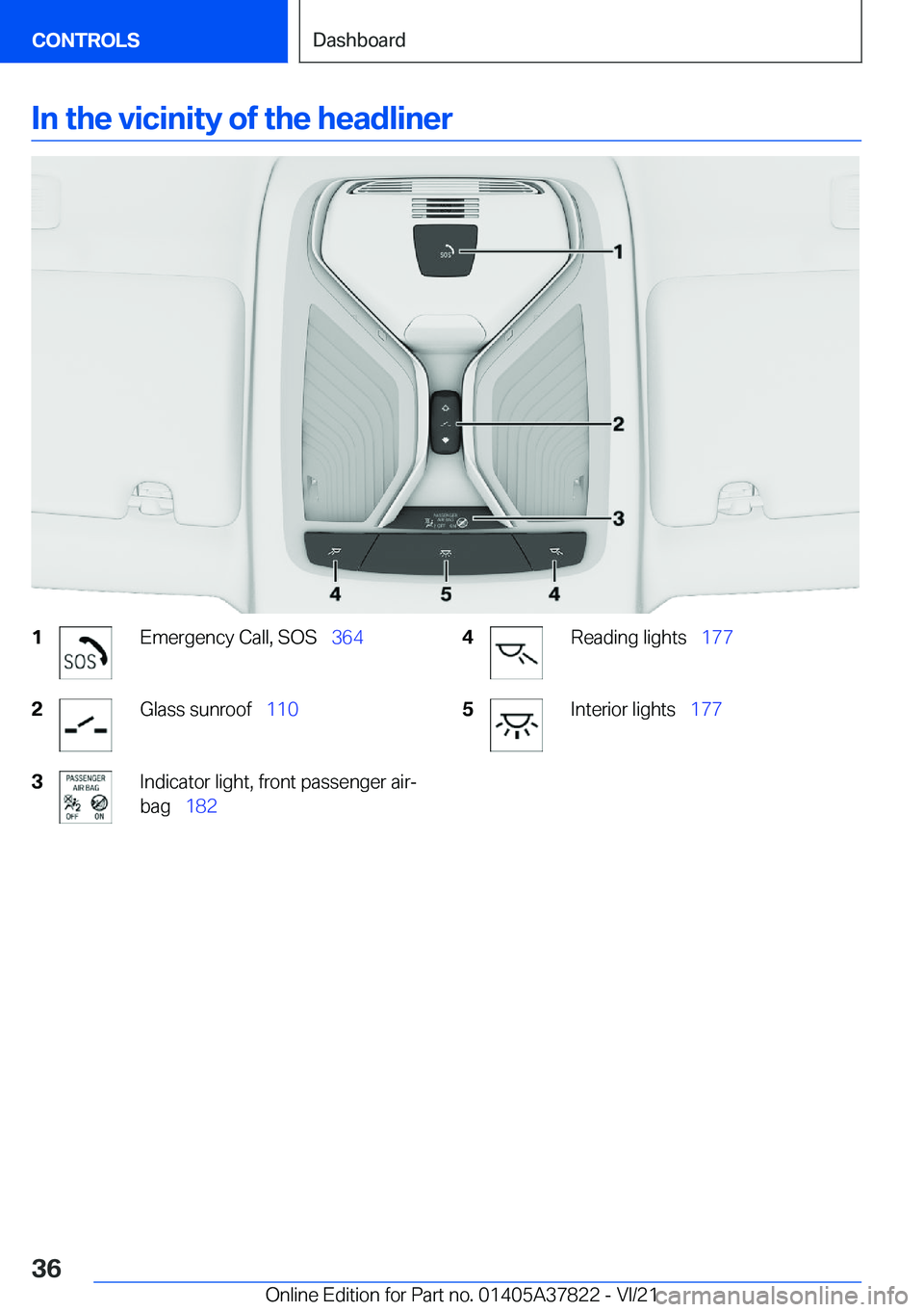BMW X3 M 2022 Owners Guide �I�n��t�h�e��v�i�c�i�n�i�t�y��o�f��t�h�e��h�e�a�d�l�i�n�e�r�1�E�m�e�r�g�e�n�c�y��C�a�l�l�,��S�O�S#\#_�3�6�4�2�G�l�a�s�s��s�u�n�r�o�o�f#\#_�1�1�0�3�I�n�d�i�c�a�t�o�r��l�i�g�h�t�,��f�r�o�n�t�