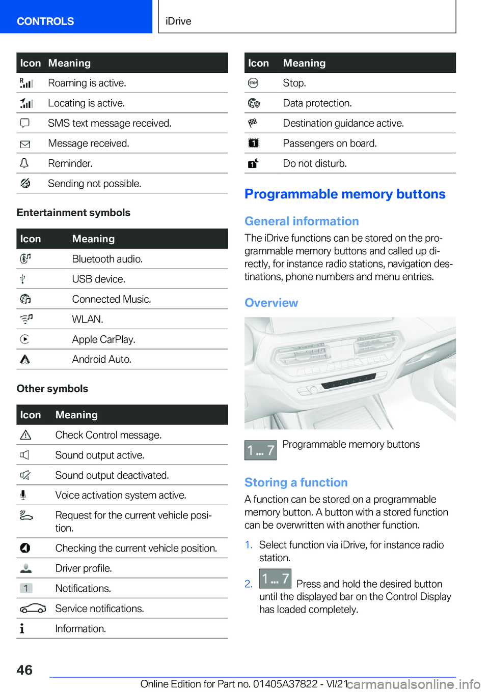 BMW X3 M 2022 Service Manual �I�c�o�n�M�e�a�n�i�n�g��R�o�a�m�i�n�g��i�s��a�c�t�i�v�e�.��L�o�c�a�t�i�n�g��i�s��a�c�t�i�v�e�.��S�M�S��t�e�x�t��m�e�s�s�a�g�e��r�e�c�e�i�v�e�d�.��M�e�s�s�a�g�e��r�e�c�e�i�v�e�d�.��R�e�m�i