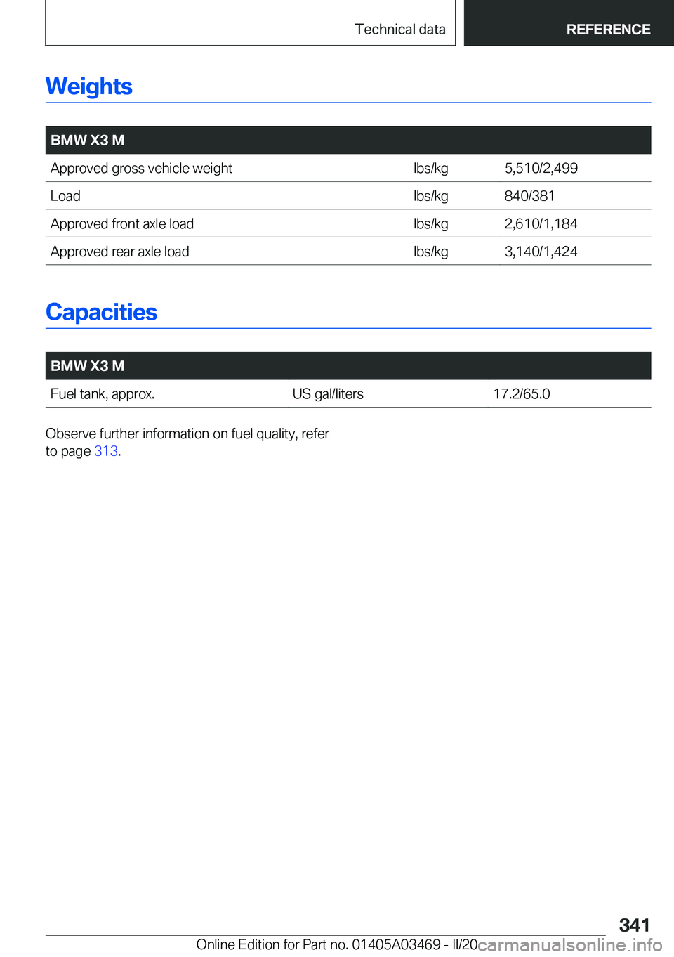 BMW X3 M 2021  Owners Manual �W�e�i�g�h�t�s
�
�B�M�W��X�3��M�A�p�p�r�o�v�e�d��g�r�o�s�s��v�e�h�i�c�l�e��w�e�i�g�h�t�l�b�s�/�k�g�5�,�5�1�0�/�2�,�4�9�9�L�o�a�d�l�b�s�/�k�g�8�4�0�/�3�8�1�A�p�p�r�o�v�e�d��f�r�o�n�t��a�x�l�e�