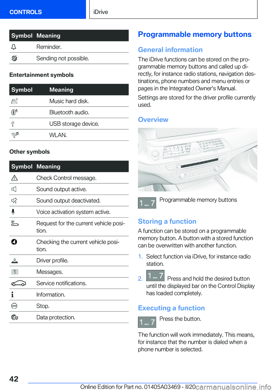 BMW X3 M 2021 Service Manual �S�y�m�b�o�l�M�e�a�n�i�n�g��R�e�m�i�n�d�e�r�.��S�e�n�d�i�n�g��n�o�t��p�o�s�s�i�b�l�e�.
�E�n�t�e�r�t�a�i�n�m�e�n�t��s�y�m�b�o�l�s
�S�y�m�b�o�l�M�e�a�n�i�n�g��M�u�s�i�c��h�a�r�d��d�i�s�k�.��B�l