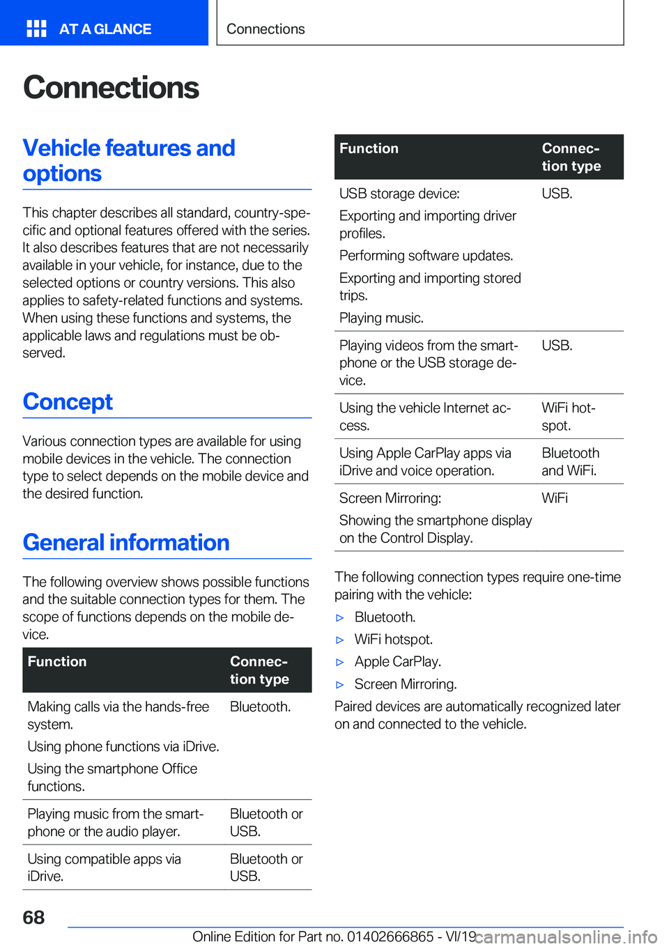 BMW X3 M 2020 Repair Manual �C�o�n�n�e�c�t�i�o�n�s�V�e�h�i�c�l�e��f�e�a�t�u�r�e�s��a�n�d�o�p�t�i�o�n�s
�T�h�i�s��c�h�a�p�t�e�r��d�e�s�c�r�i�b�e�s��a�l�l��s�t�a�n�d�a�r�d�,��c�o�u�n�t�r�y�-�s�p�ej�c�i�f�i�c��a�n�d��o�p�