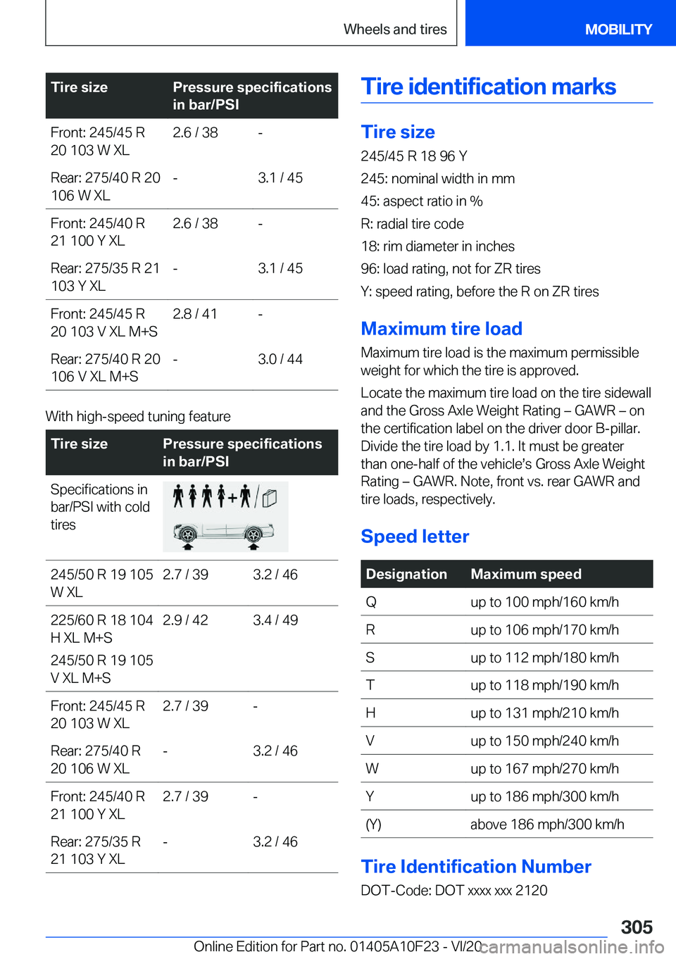 BMW X3 PLUG-IN HYBRID 2021  Owners Manual �T�i�r�e��s�i�z�e�P�r�e�s�s�u�r�e��s�p�e�c�i�f�i�c�a�t�i�o�n�s
�i�n��b�a�r�/�P�S�I�F�r�o�n�t�:��2�4�5�/�4�5��R
�2�0��1�0�3��W��X�L�2�.�6��/��3�8�-�R�e�a�r�:��2�7�5�/�4�0��R��2�0
�1�0�6��
