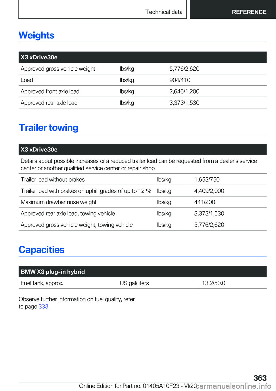 BMW X3 PLUG-IN HYBRID 2021  Owners Manual �W�e�i�g�h�t�s
�
�X�3��x�D�r�i�v�e�3�0�e�A�p�p�r�o�v�e�d��g�r�o�s�s��v�e�h�i�c�l�e��w�e�i�g�h�t�l�b�s�/�k�g�5�,�7�7�6�/�2�,�6�2�0�L�o�a�d�l�b�s�/�k�g�9�0�4�/�4�1�0�A�p�p�r�o�v�e�d��f�r�o�n�t��a