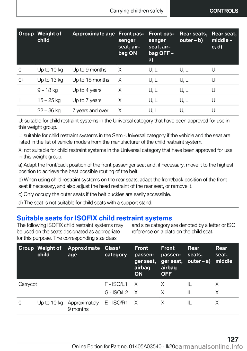 BMW X3 PLUG-IN HYBRID 2020  Owners Manual �G�r�o�u�p�W�e�i�g�h�t��o�f
�c�h�i�l�d�A�p�p�r�o�x�i�m�a�t�e��a�g�e�F�r�o�n�t��p�a�sj
�s�e�n�g�e�r
�s�e�a�t�,��a�i�rj
�b�a�g��O�N�F�r�o�n�t��p�a�sj
�s�e�n�g�e�r
�s�e�a�t�,��a�i�rj
�b�a�g��