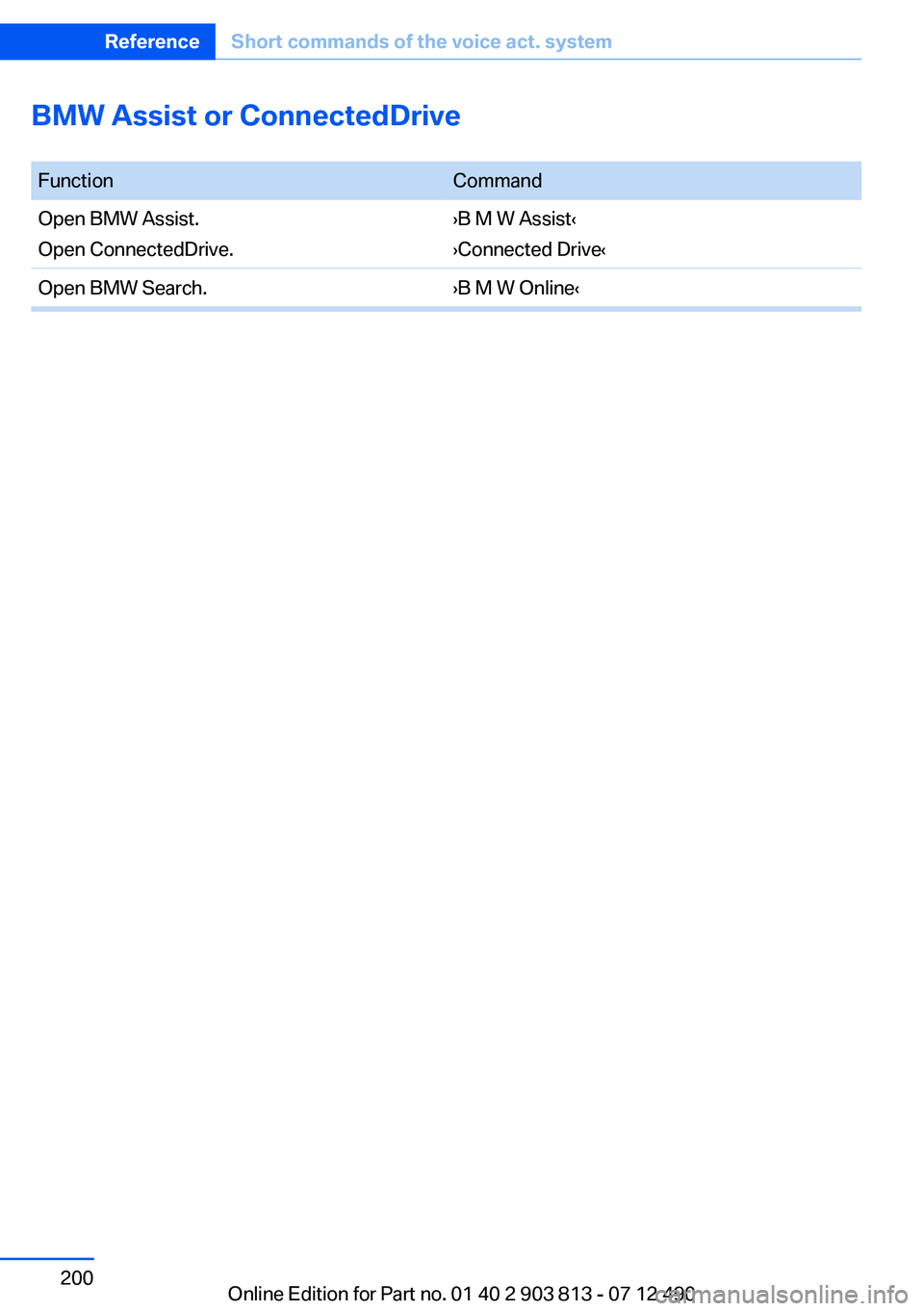 BMW X3 XDRIVE 35I 2013 Owners Manual BMW Assist or ConnectedDrive
FunctionCommandOpen BMW Assist.
Open ConnectedDrive.›B M W Assist‹
›Connected Drive‹Open BMW Search.›B M W Online‹Seite 200ReferenceShort commands of the voic BMW X3 XDRIVE 35I 2013 Owners Manual BMW Assist or ConnectedDrive
FunctionCommandOpen BMW Assist.
Open ConnectedDrive.›B M W Assist‹
›Connected Drive‹Open BMW Search.›B M W Online‹Seite 200ReferenceShort commands of the voic