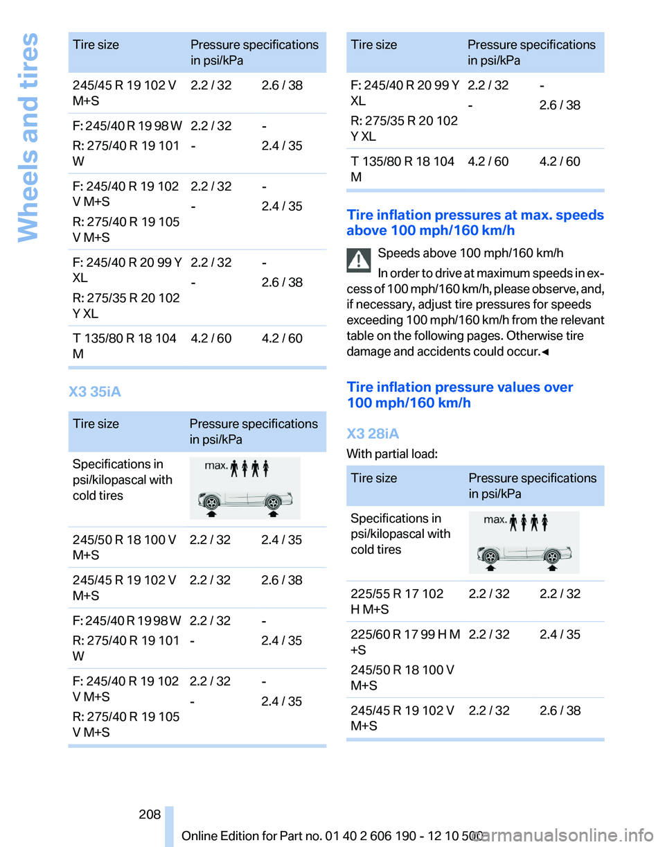 BMW X3 XDRIVE 35I 2011 Owners Manual Tire sizePressure specifications
in psi/kPa245/45 R 19 102 V
M+S2.2 / 322.6 / 38F: 245/40 R 19 98 W
R: 275/40 R 19 101
W2.2 / 32
--
2.4 / 35F: 245/40 R 19 102
V M+S
R: 275/40 R 19 105
V M+S2.2 / 32
-- BMW X3 XDRIVE 35I 2011 Owners Manual Tire sizePressure specifications
in psi/kPa245/45 R 19 102 V
M+S2.2 / 322.6 / 38F: 245/40 R 19 98 W
R: 275/40 R 19 101
W2.2 / 32
--
2.4 / 35F: 245/40 R 19 102
V M+S
R: 275/40 R 19 105
V M+S2.2 / 32
--