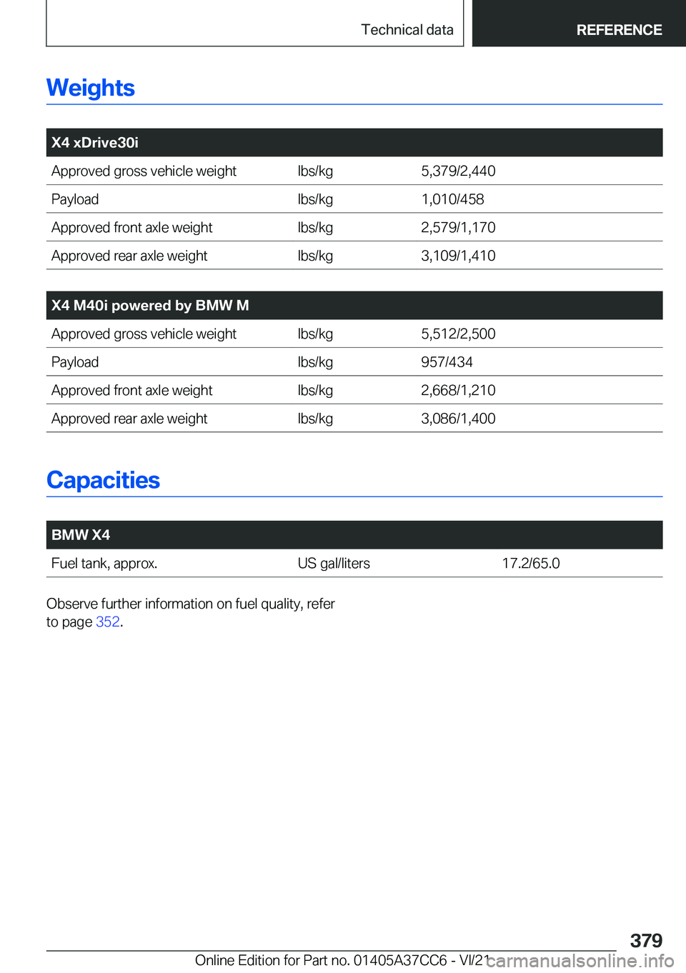 BMW X4 2022  Owners Manual �W�e�i�g�h�t�s
�
�X�4��x�D�r�i�v�e�3�0�i�A�p�p�r�o�v�e�d��g�r�o�s�s��v�e�h�i�c�l�e��w�e�i�g�h�t�l�b�s�/�k�g�5�,�3�7�9�/�2�,�4�4�0�P�a�y�l�o�a�d�l�b�s�/�k�g�1�,�0�1�0�/�4�5�8�A�p�p�r�o�v�e�d��f�r
