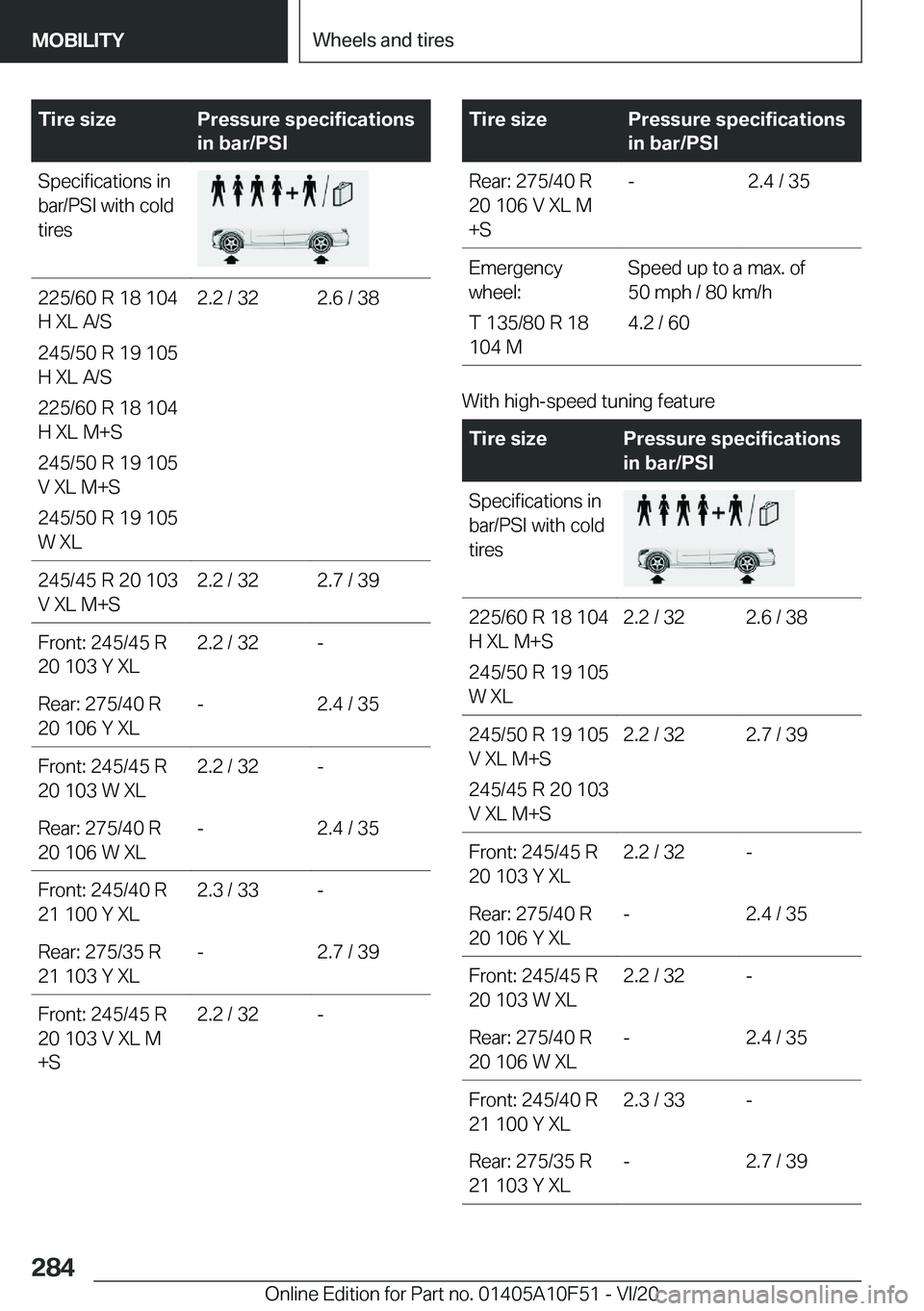 BMW X4 2021  Owners Manual �T�i�r�e��s�i�z�e�P�r�e�s�s�u�r�e��s�p�e�c�i�f�i�c�a�t�i�o�n�s
�i�n��b�a�r�/�P�S�I�S�p�e�c�i�f�i�c�a�t�i�o�n�s��i�n
�b�a�r�/�P�S�I��w�i�t�h��c�o�l�d
�t�i�r�e�s�2�2�5�/�6�0��R��1�8��1�0�4
�H�
