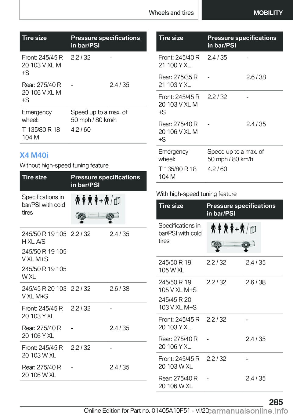 BMW X4 2021  Owners Manual �T�i�r�e��s�i�z�e�P�r�e�s�s�u�r�e��s�p�e�c�i�f�i�c�a�t�i�o�n�s
�i�n��b�a�r�/�P�S�I�F�r�o�n�t�:��2�4�5�/�4�5��R
�2�0��1�0�3��V��X�L��M
�+�S�2�.�2��/��3�2�-�R�e�a�r�:��2�7�5�/�4�0��R
�2�0�