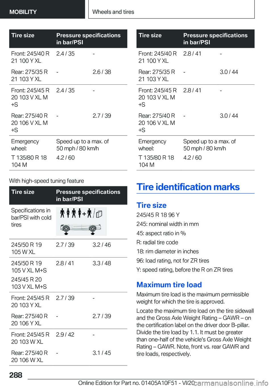 BMW X4 2021  Owners Manual �T�i�r�e��s�i�z�e�P�r�e�s�s�u�r�e��s�p�e�c�i�f�i�c�a�t�i�o�n�s
�i�n��b�a�r�/�P�S�I�F�r�o�n�t�:��2�4�5�/�4�0��R
�2�1��1�0�0��Y��X�L�2�.�4��/��3�5�-�R�e�a�r�:��2�7�5�/�3�5��R
�2�1��1�0�3��