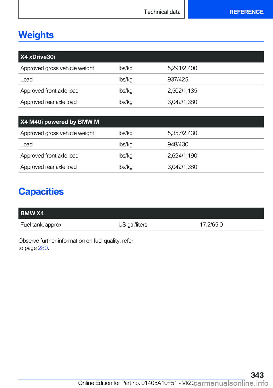 BMW X4 2021  Owners Manual �W�e�i�g�h�t�s
�
�X�4��x�D�r�i�v�e�3�0�i�A�p�p�r�o�v�e�d��g�r�o�s�s��v�e�h�i�c�l�e��w�e�i�g�h�t�l�b�s�/�k�g�5�,�2�9�1�/�2�,�4�0�0�L�o�a�d�l�b�s�/�k�g�9�3�7�/�4�2�5�A�p�p�r�o�v�e�d��f�r�o�n�t��a