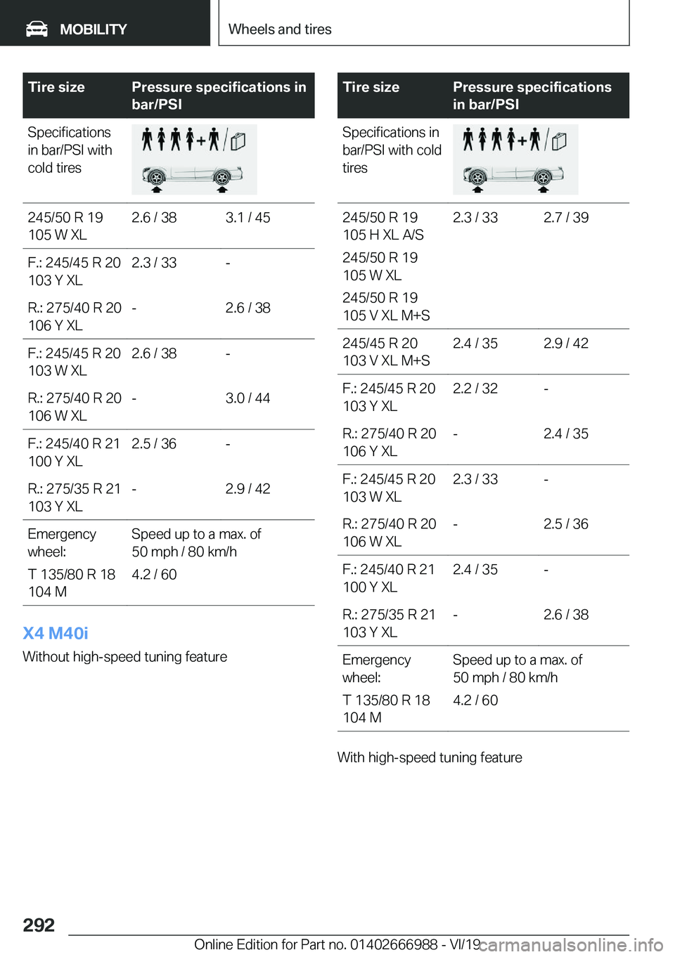 BMW X4 2020  Owners Manual �T�i�r�e��s�i�z�e�P�r�e�s�s�u�r�e��s�p�e�c�i�f�i�c�a�t�i�o�n�s��i�n
�b�a�r�/�P�S�I�S�p�e�c�i�f�i�c�a�t�i�o�n�s
�i�n��b�a�r�/�P�S�I��w�i�t�h
�c�o�l�d��t�i�r�e�s�2�4�5�/�5�0��R��1�9
�1�0�5��W�