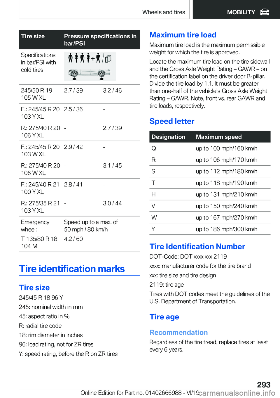BMW X4 2020  Owners Manual �T�i�r�e��s�i�z�e�P�r�e�s�s�u�r�e��s�p�e�c�i�f�i�c�a�t�i�o�n�s��i�n
�b�a�r�/�P�S�I�S�p�e�c�i�f�i�c�a�t�i�o�n�s
�i�n��b�a�r�/�P�S�I��w�i�t�h
�c�o�l�d��t�i�r�e�s�2�4�5�/�5�0��R��1�9
�1�0�5��W�