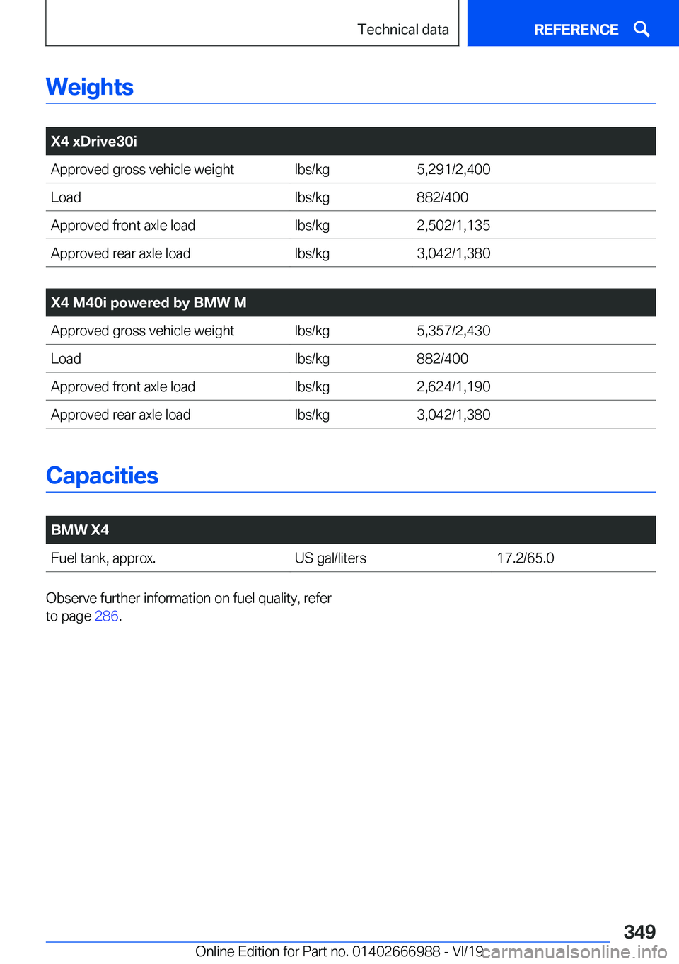 BMW X4 2020  Owners Manual �W�e�i�g�h�t�s
�
�X�4��x�D�r�i�v�e�3�0�i�A�p�p�r�o�v�e�d��g�r�o�s�s��v�e�h�i�c�l�e��w�e�i�g�h�t�l�b�s�/�k�g�5�,�2�9�1�/�2�,�4�0�0�L�o�a�d�l�b�s�/�k�g�8�8�2�/�4�0�0�A�p�p�r�o�v�e�d��f�r�o�n�t��a