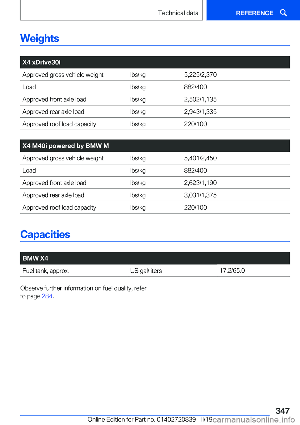 BMW X4 2019  Owners Manual �W�e�i�g�h�t�s
�
�X�4��x�D�r�i�v�e�3�0�i�A�p�p�r�o�v�e�d��g�r�o�s�s��v�e�h�i�c�l�e��w�e�i�g�h�t�l�b�s�/�k�g�5�,�2�2�5�/�2�,�3�7�0�L�o�a�d�l�b�s�/�k�g�8�8�2�/�4�0�0�A�p�p�r�o�v�e�d��f�r�o�n�t��a