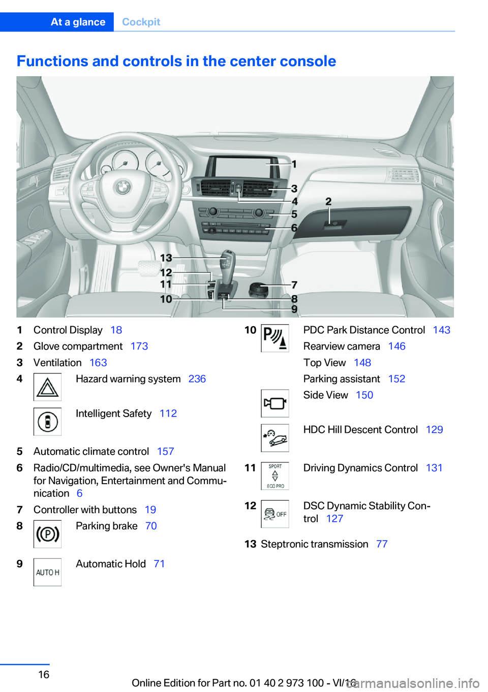 BMW X4 2017 User Guide �F�u�n�c�t�i�o�n�s��a�n�d��c�o�n�t�r�o�l�s��i�n��t�h�e��c�e�n�t�e�r��c�o�n�s�o�l�e�1�C�o�n�t�r�o�l� �D�i�s�p�l�a�y\_�1�8�2�G�l�o�v�e� �c�o�m�p�a�r�t�m�e�n�t\_ �1�7�3�3�V�e�n�t�i�l�a�t�i�o�n
