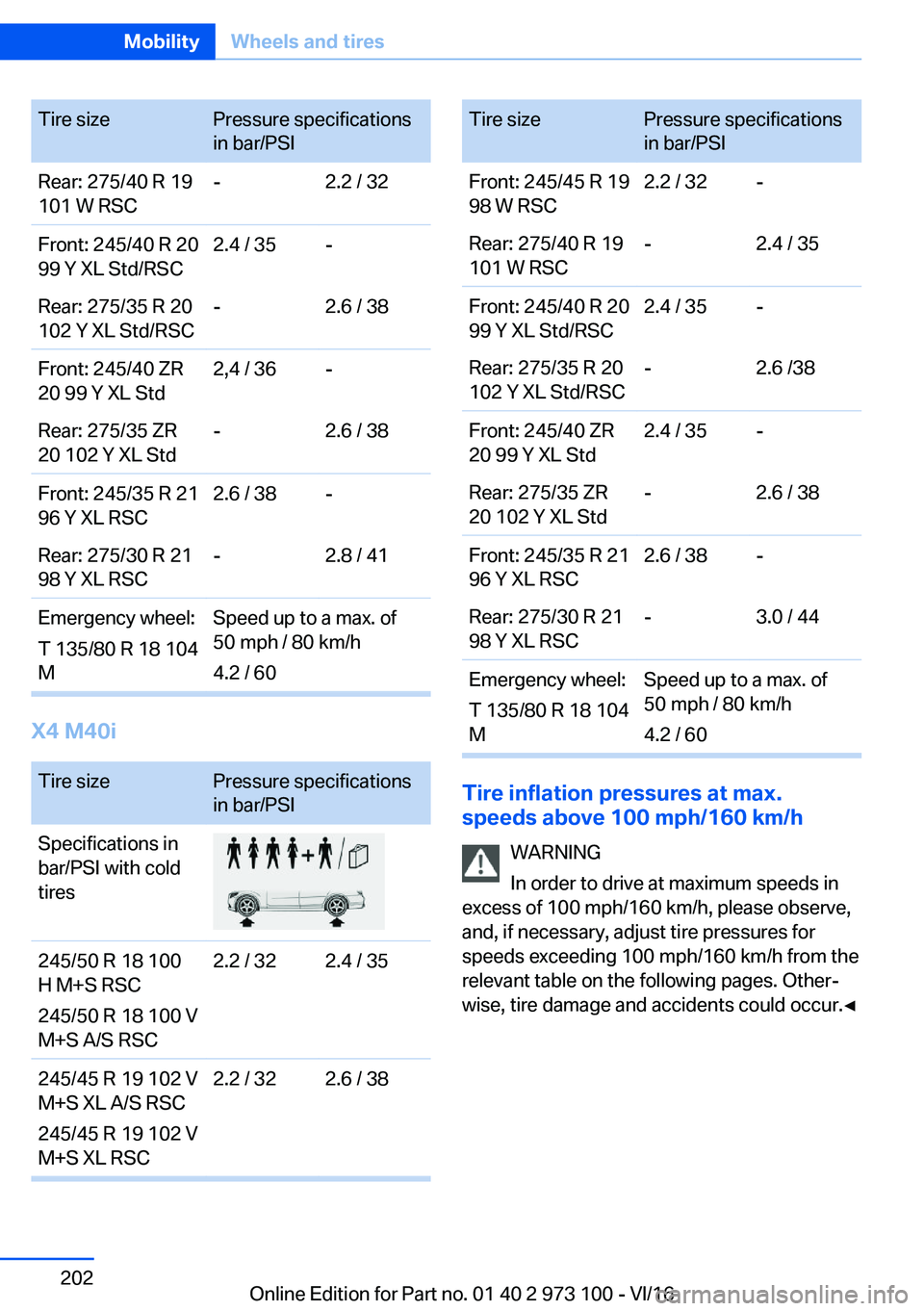 BMW X4 2017  Owners Manual �T�i�r�e� �s�i�z�e�P�r�e�s�s�u�r�e� �s�p�e�c�i�f�i�c�a�t�i�o�n�s
�i�n� �b�a�r�/�P�S�I�R�e�a�r�:� �2�7�5�/�4�0� �R� �1�9
�1�0�1� �W� �R�S�C�-�2�.�2� �/� �3�2�F�r�o�n�t�:� �2�4�5�/�4�0� �R� �2�0
�9�9� �