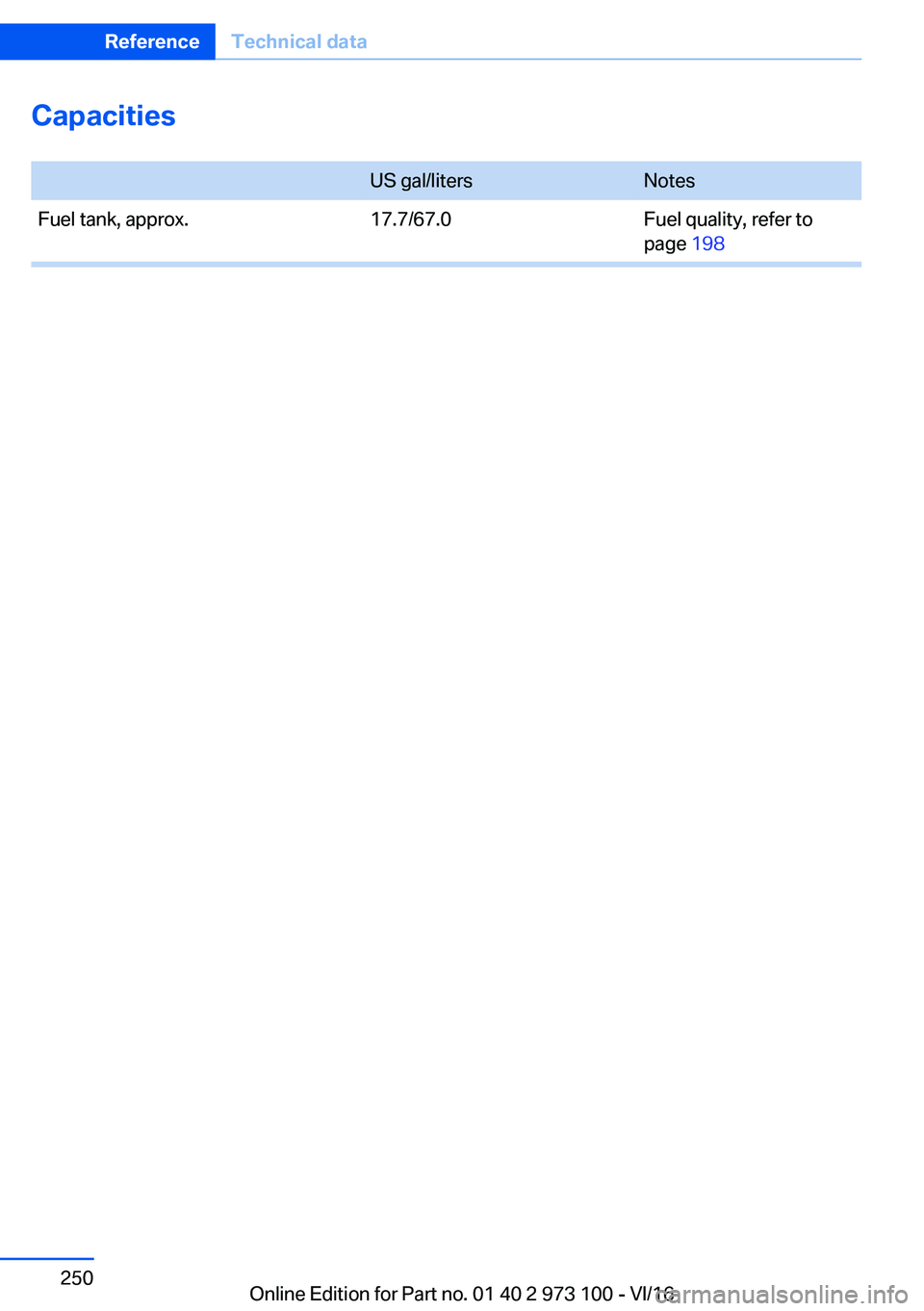 BMW X4 2017  Owners Manual �C�a�p�a�c�i�t�i�e�s
� �U�S� �g�a�l�/�l�i�t�e�r�s�N�o�t�e�s�F�u�e�l� �t�a�n�k�,� �a�p�p�r�o�x�.�1�7�.�7�/�6�7�.�0�F�u�e�l� �q�u�a�l�i�t�y�,� �r�e�f�e�r� �t�o
�p�a�g�e�  �1�9�8�S�e�i�t�e� �2�5�0�R�e�f�