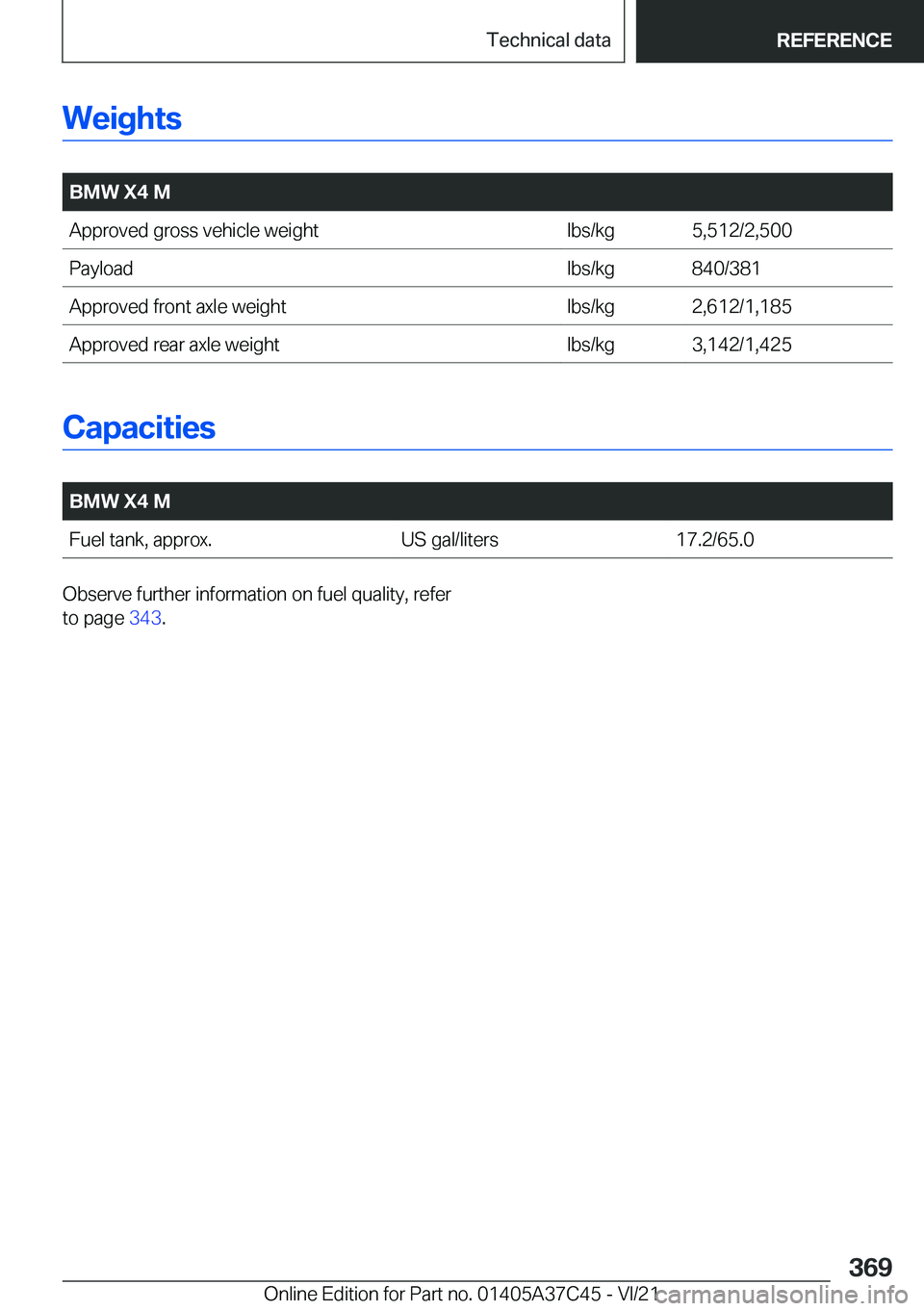 BMW X4 M 2022  Owners Manual �W�e�i�g�h�t�s
�
�B�M�W��X�4��M�A�p�p�r�o�v�e�d��g�r�o�s�s��v�e�h�i�c�l�e��w�e�i�g�h�t�l�b�s�/�k�g�5�,�5�1�2�/�2�,�5�0�0�P�a�y�l�o�a�d�l�b�s�/�k�g�8�4�0�/�3�8�1�A�p�p�r�o�v�e�d��f�r�o�n�t��a�x