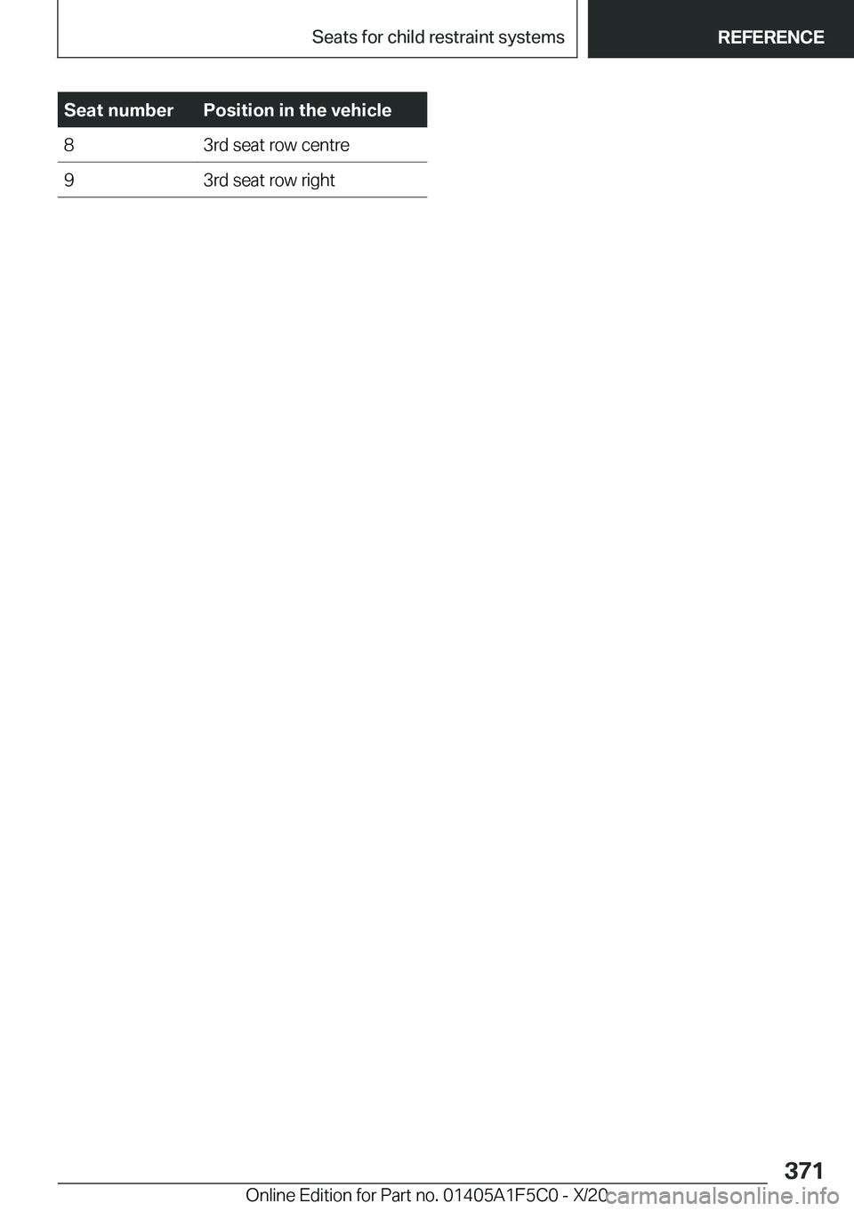 BMW X4 M 2021  Owners Manual �S�e�a�t��n�u�m�b�e�r�P�o�s�i�t�i�o�n��i�n��t�h�e��v�e�h�i�c�l�e�8�3�r�d��s�e�a�t��r�o�w��c�e�n�t�r�e�9�3�r�d��s�e�a�t��r�o�w��r�i�g�h�t�S�e�i�t�e��3�7�1�S�e�a�t�s��f�o�r��c�h�i�l�d��r�e