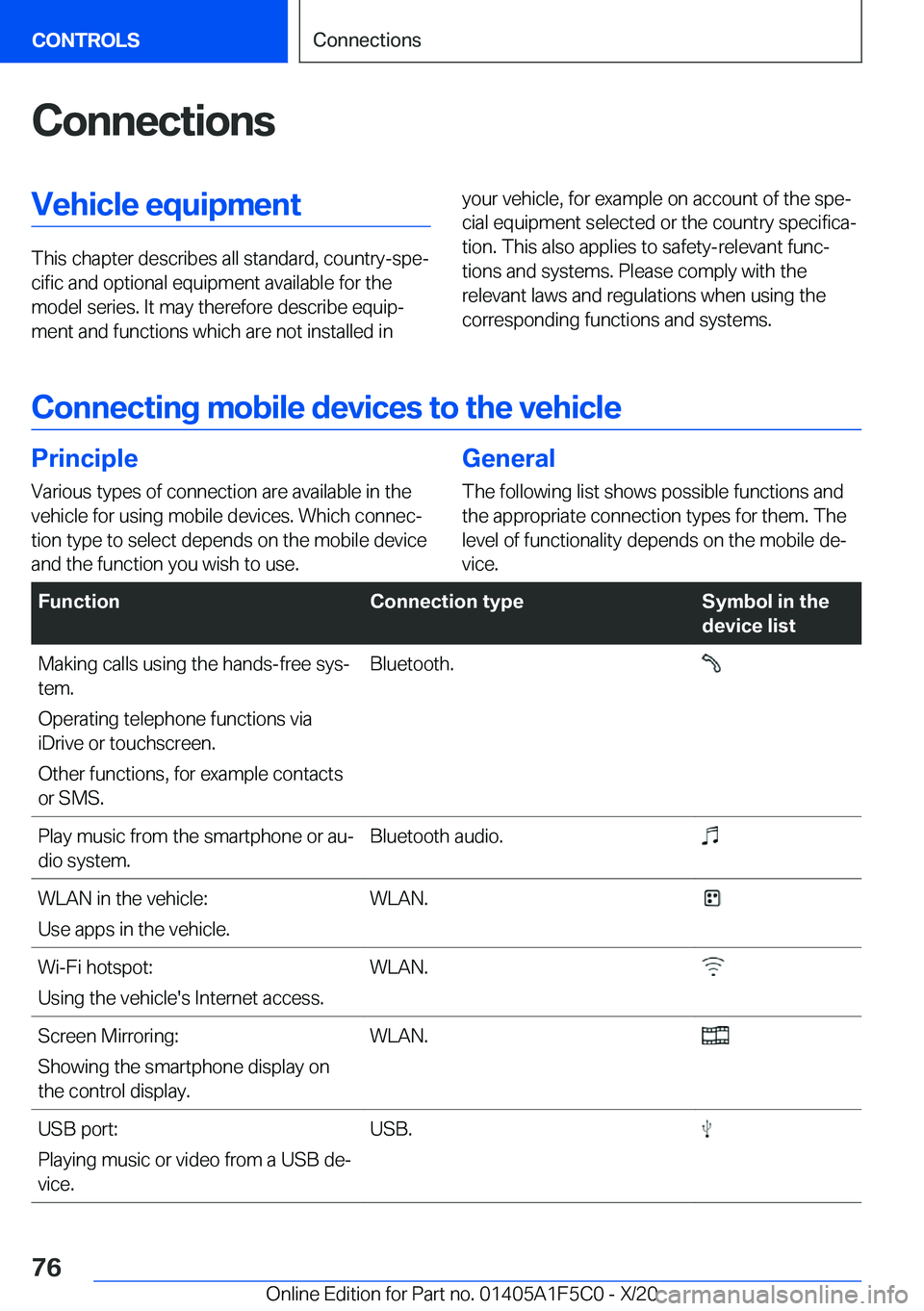 BMW X4 M 2021 Manual PDF �C�o�n�n�e�c�t�i�o�n�s�V�e�h�i�c�l�e��e�q�u�i�p�m�e�n�t
�T�h�i�s��c�h�a�p�t�e�r��d�e�s�c�r�i�b�e�s��a�l�l��s�t�a�n�d�a�r�d�,��c�o�u�n�t�r�y�-�s�p�ej�c�i�f�i�c��a�n�d��o�p�t�i�o�n�a�l��e�q�u�
