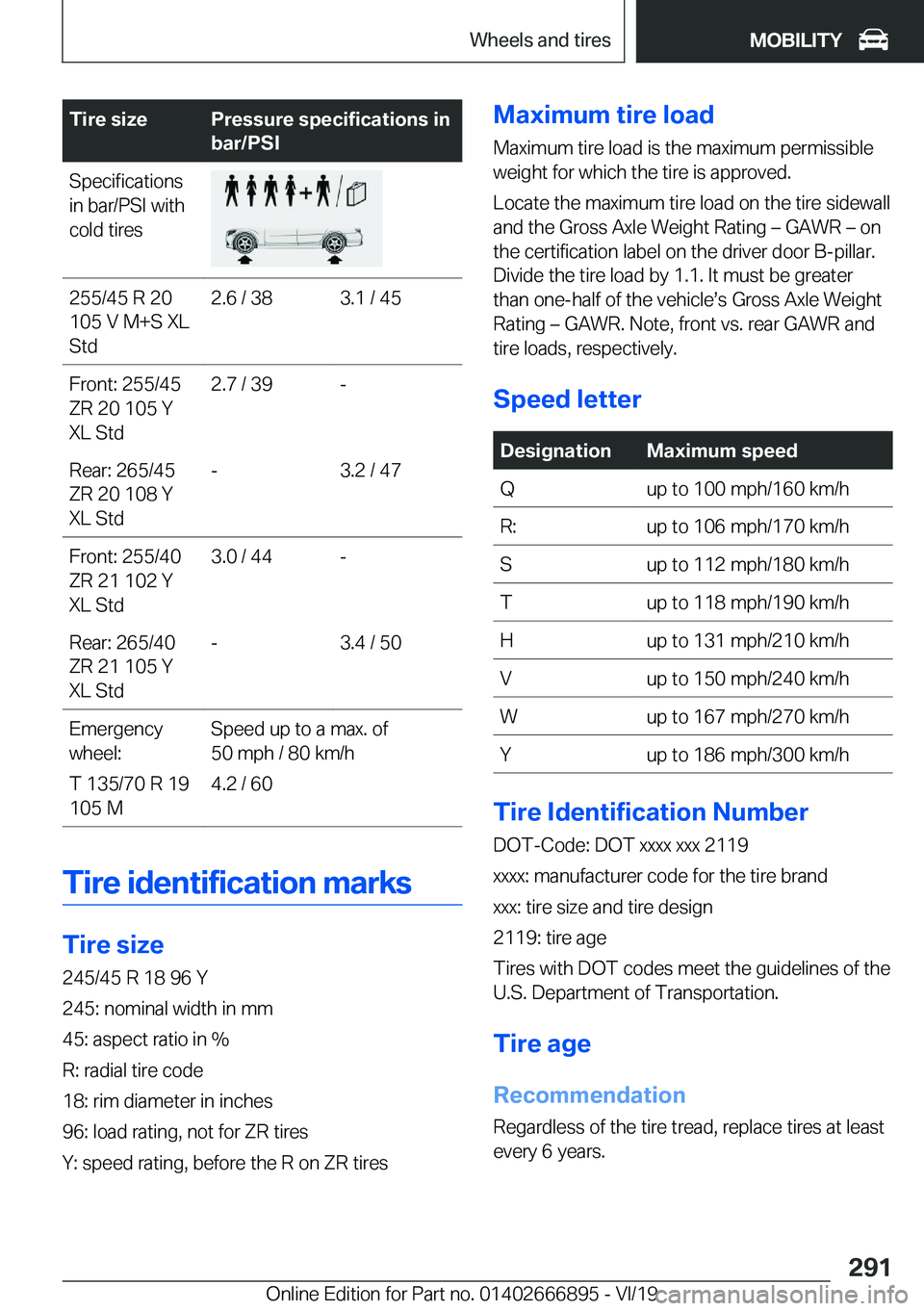 BMW X4 M 2020  Owners Manual �T�i�r�e��s�i�z�e�P�r�e�s�s�u�r�e��s�p�e�c�i�f�i�c�a�t�i�o�n�s��i�n
�b�a�r�/�P�S�I�S�p�e�c�i�f�i�c�a�t�i�o�n�s
�i�n��b�a�r�/�P�S�I��w�i�t�h
�c�o�l�d��t�i�r�e�s�2�5�5�/�4�5��R��2�0
�1�0�5��V�
