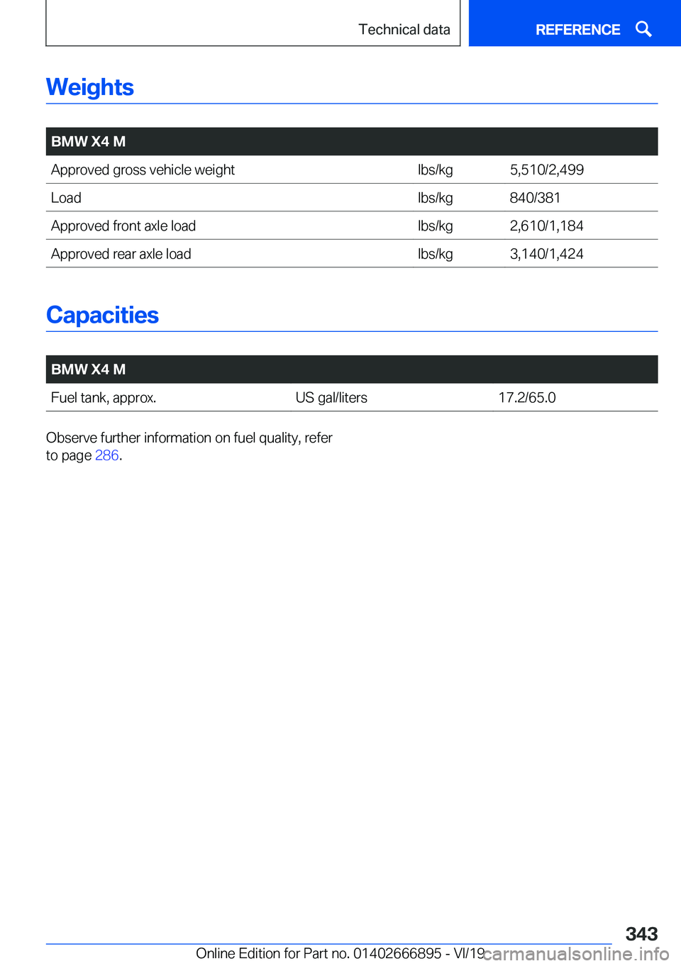 BMW X4 M 2020  Owners Manual �W�e�i�g�h�t�s
�
�B�M�W��X�4��M�A�p�p�r�o�v�e�d��g�r�o�s�s��v�e�h�i�c�l�e��w�e�i�g�h�t�l�b�s�/�k�g�5�,�5�1�0�/�2�,�4�9�9�L�o�a�d�l�b�s�/�k�g�8�4�0�/�3�8�1�A�p�p�r�o�v�e�d��f�r�o�n�t��a�x�l�e�