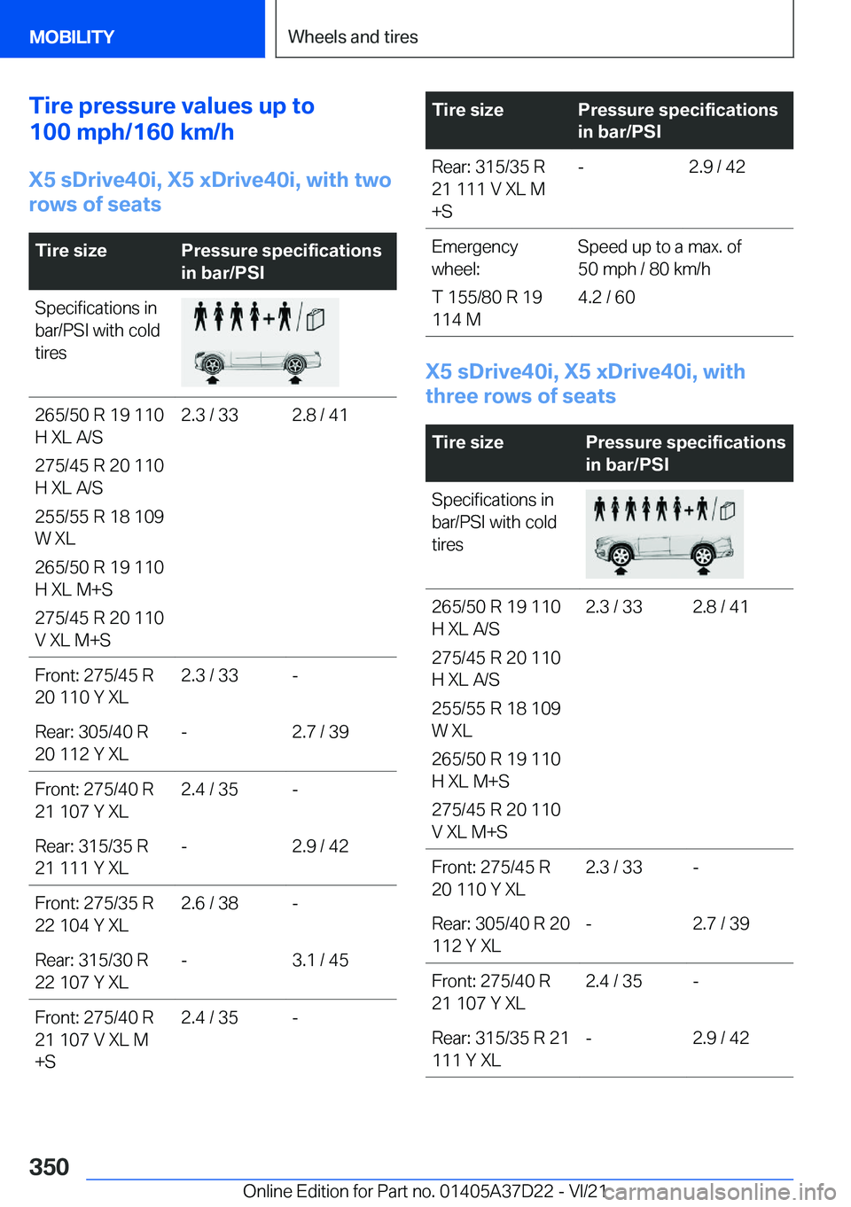 BMW X5 2022  Owners Manual �T�i�r�e��p�r�e�s�s�u�r�e��v�a�l�u�e�s��u�p��t�o
�1�0�0��m�p�h�/�1�6�0��k�m�/�h
�X�5��s�D�r�i�v�e�4�0�i�,��X�5��x�D�r�i�v�e�4�0�i�,��w�i�t�h��t�w�o
�r�o�w�s��o�f��s�e�a�t�s�T�i�r�e��s�i�