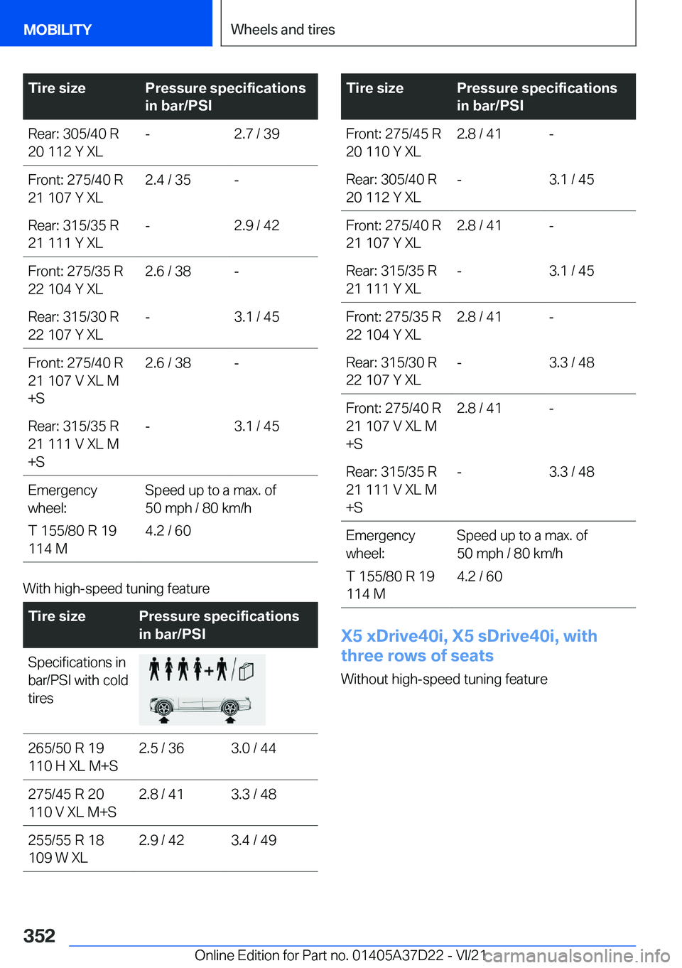 BMW X5 2022  Owners Manual �T�i�r�e��s�i�z�e�P�r�e�s�s�u�r�e��s�p�e�c�i�f�i�c�a�t�i�o�n�s
�i�n��b�a�r�/�P�S�I�R�e�a�r�:��3�0�5�/�4�0��R
�2�0��1�1�2��Y��X�L�-�2�.�7��/��3�9�F�r�o�n�t�:��2�7�5�/�4�0��R
�2�1��1�0�7��