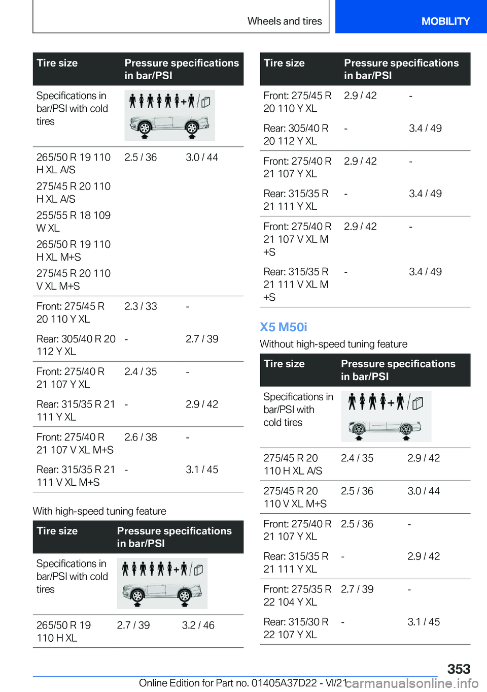 BMW X5 2022  Owners Manual �T�i�r�e��s�i�z�e�P�r�e�s�s�u�r�e��s�p�e�c�i�f�i�c�a�t�i�o�n�s
�i�n��b�a�r�/�P�S�I�S�p�e�c�i�f�i�c�a�t�i�o�n�s��i�n
�b�a�r�/�P�S�I��w�i�t�h��c�o�l�d
�t�i�r�e�s�2�6�5�/�5�0��R��1�9��1�1�0
�H�