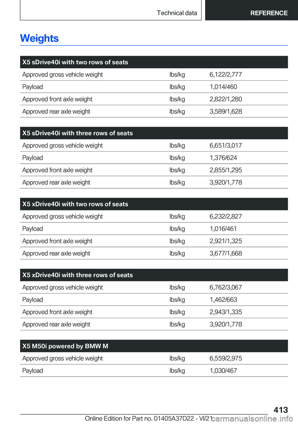 BMW X5 2022  Owners Manual �W�e�i�g�h�t�s
�
�X�5��s�D�r�i�v�e�4�0�i��w�i�t�h��t�w�o��r�o�w�s��o�f��s�e�a�t�s�A�p�p�r�o�v�e�d��g�r�o�s�s��v�e�h�i�c�l�e��w�e�i�g�h�t�l�b�s�/�k�g�6�,�1�2�2�/�2�,�7�7�7�P�a�y�l�o�a�d�l�b�s