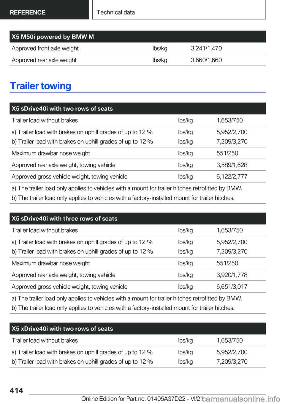 BMW X5 2022  Owners Manual �X�5��M�5�0�i��p�o�w�e�r�e�d��b�y��B�M�W��M�A�p�p�r�o�v�e�d��f�r�o�n�t��a�x�l�e��w�e�i�g�h�t�l�b�s�/�k�g�3�,�2�4�1�/�1�,�4�7�0�A�p�p�r�o�v�e�d��r�e�a�r��a�x�l�e��w�e�i�g�h�t�l�b�s�/�k�g�3�,