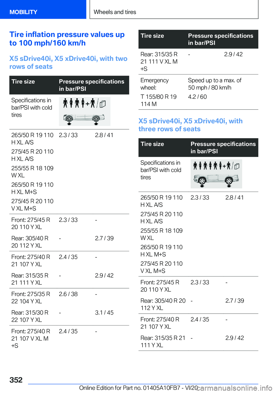 BMW X5 2021  Owners Manual �T�i�r�e��i�n�f�l�a�t�i�o�n��p�r�e�s�s�u�r�e��v�a�l�u�e�s��u�p
�t�o��1�0�0��m�p�h�/�1�6�0��k�m�/�h
�X�5��s�D�r�i�v�e�4�0�i�,��X�5��x�D�r�i�v�e�4�0�i�,��w�i�t�h��t�w�o
�r�o�w�s��o�f��s�e�