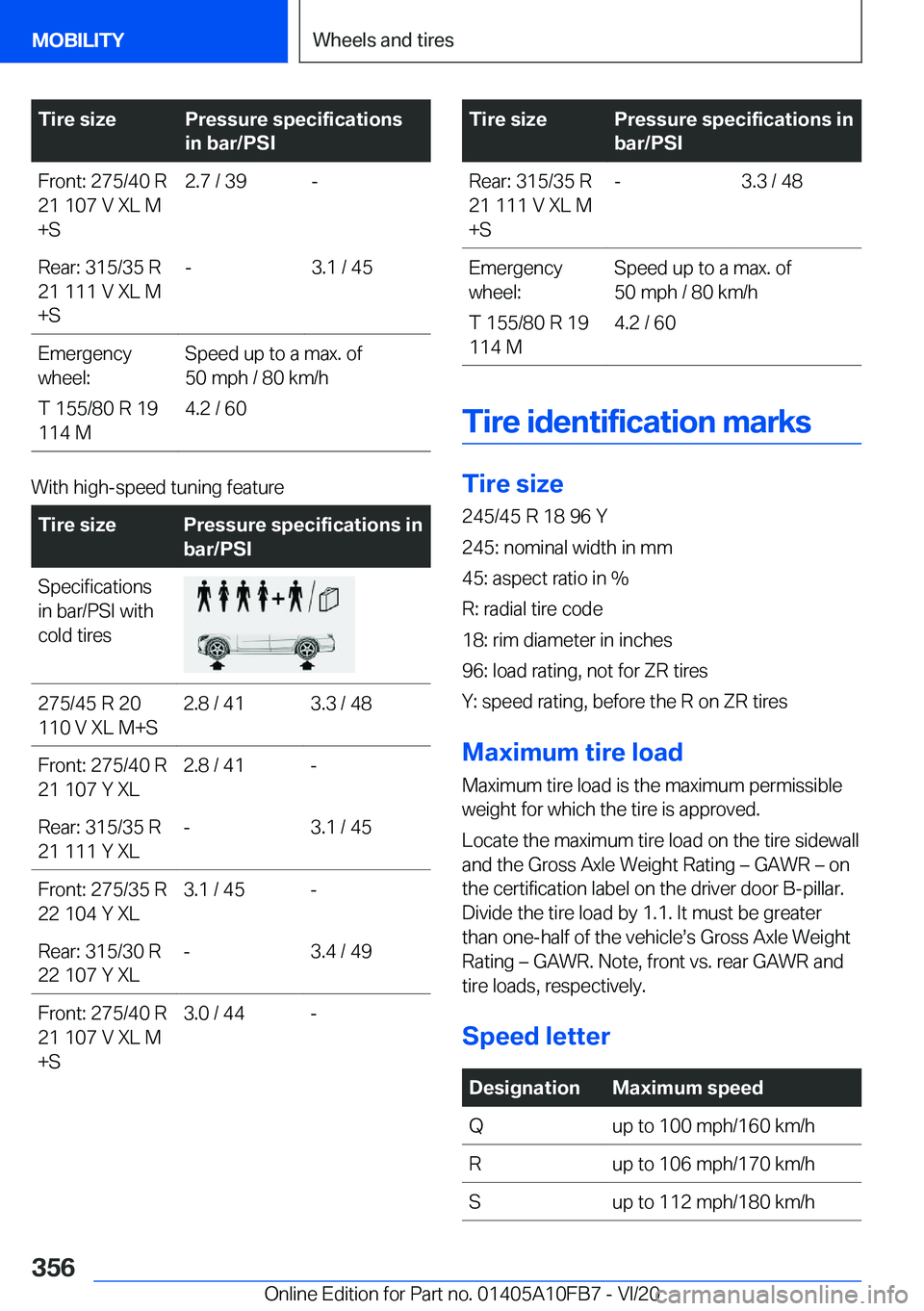 BMW X5 2021  Owners Manual �T�i�r�e��s�i�z�e�P�r�e�s�s�u�r�e��s�p�e�c�i�f�i�c�a�t�i�o�n�s
�i�n��b�a�r�/�P�S�I�F�r�o�n�t�:��2�7�5�/�4�0��R
�2�1��1�0�7��V��X�L��M
�+�S�2�.�7��/��3�9�-�R�e�a�r�:��3�1�5�/�3�5��R
�2�1�