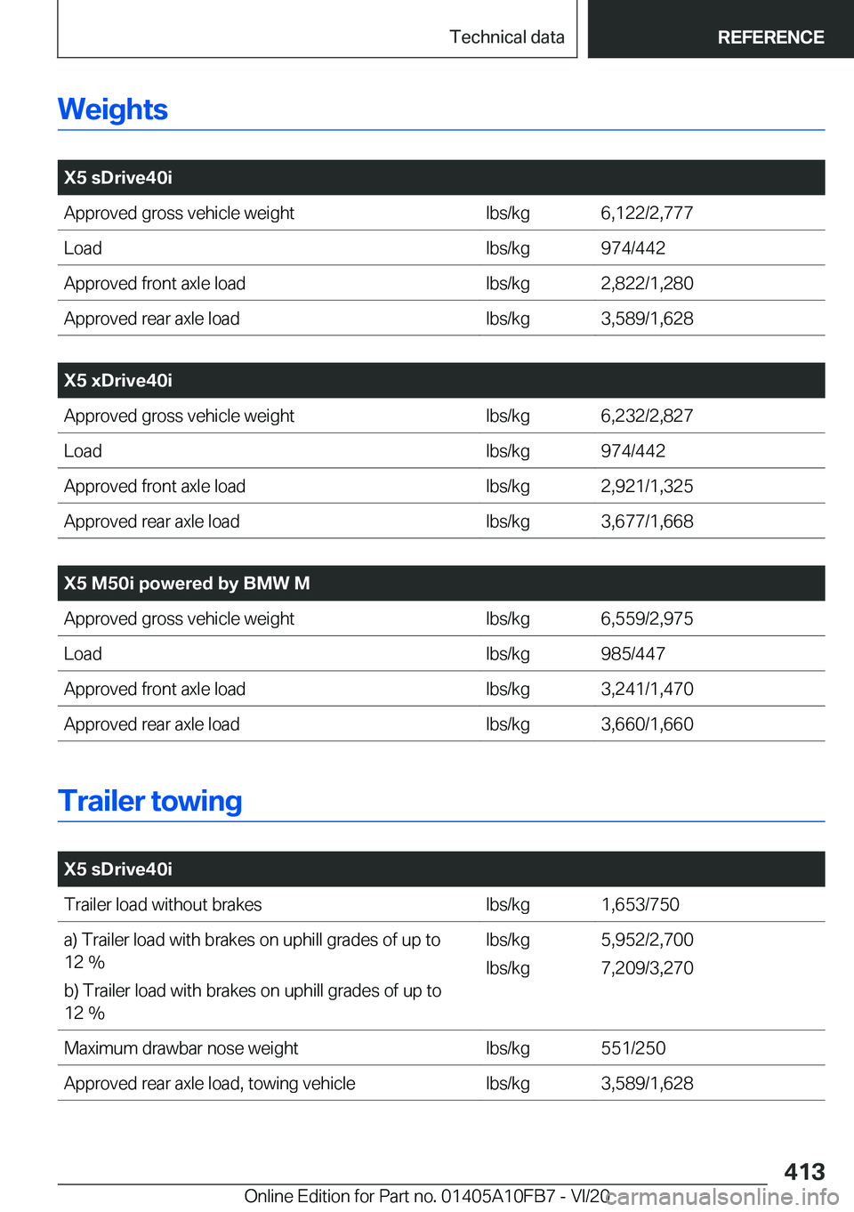 BMW X5 2021  Owners Manual �W�e�i�g�h�t�s
�
�X�5��s�D�r�i�v�e�4�0�i�A�p�p�r�o�v�e�d��g�r�o�s�s��v�e�h�i�c�l�e��w�e�i�g�h�t�l�b�s�/�k�g�6�,�1�2�2�/�2�,�7�7�7�L�o�a�d�l�b�s�/�k�g�9�7�4�/�4�4�2�A�p�p�r�o�v�e�d��f�r�o�n�t��a