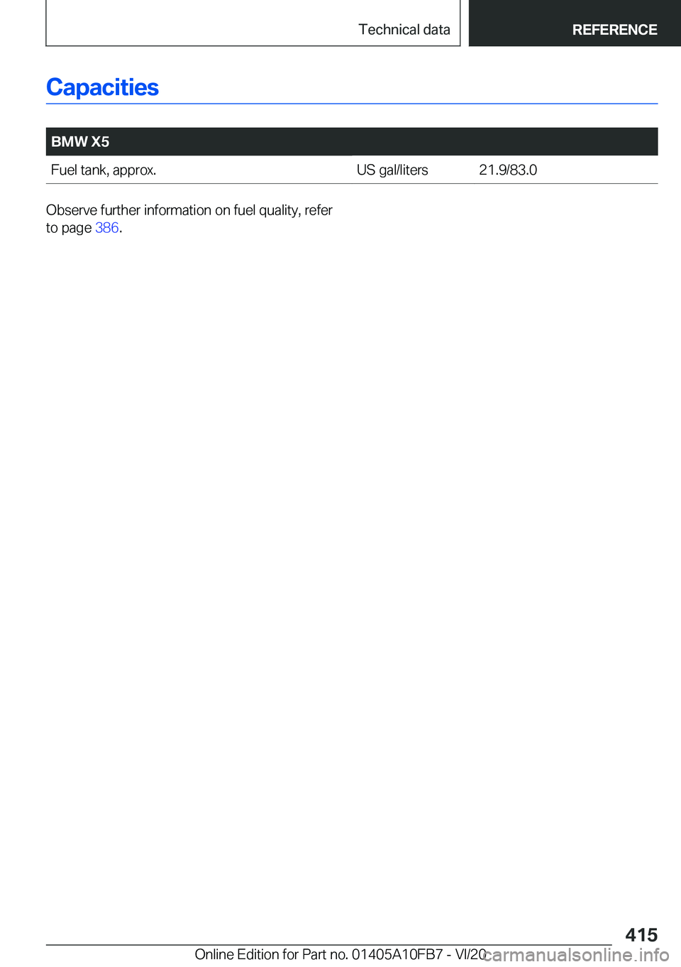 BMW X5 2021  Owners Manual �C�a�p�a�c�i�t�i�e�s
�
�B�M�W��X�5�F�u�e�l��t�a�n�k�,��a�p�p�r�o�x�.�U�S��g�a�l�/�l�i�t�e�r�s�2�1�.�9�/�8�3�.�0�O�b�s�e�r�v�e��f�u�r�t�h�e�r��i�n�f�o�r�m�a�t�i�o�n��o�n��f�u�e�l��q�u�a�l�i�t